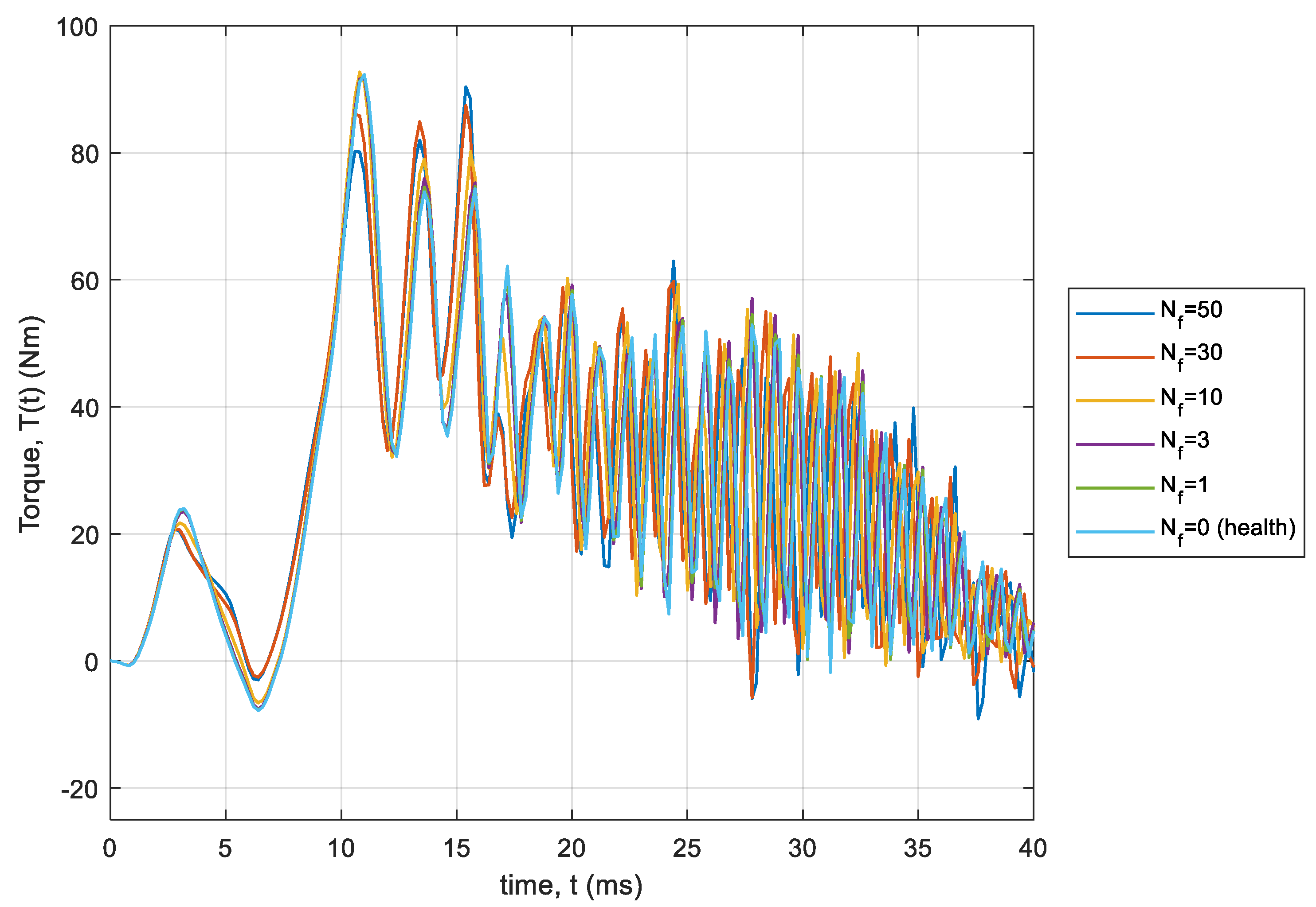 Energies 13 03626 g007