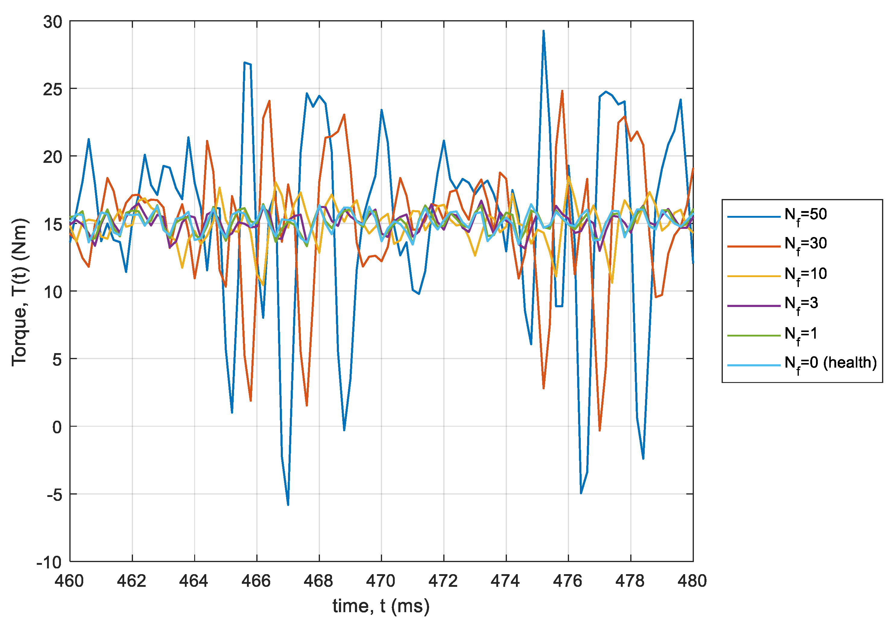 Energies 13 03626 g010