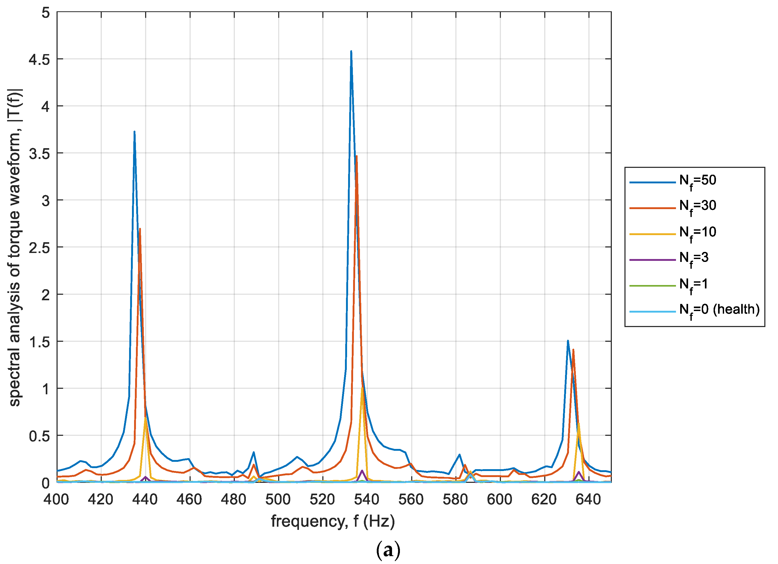 Energies 13 03626 g013a
