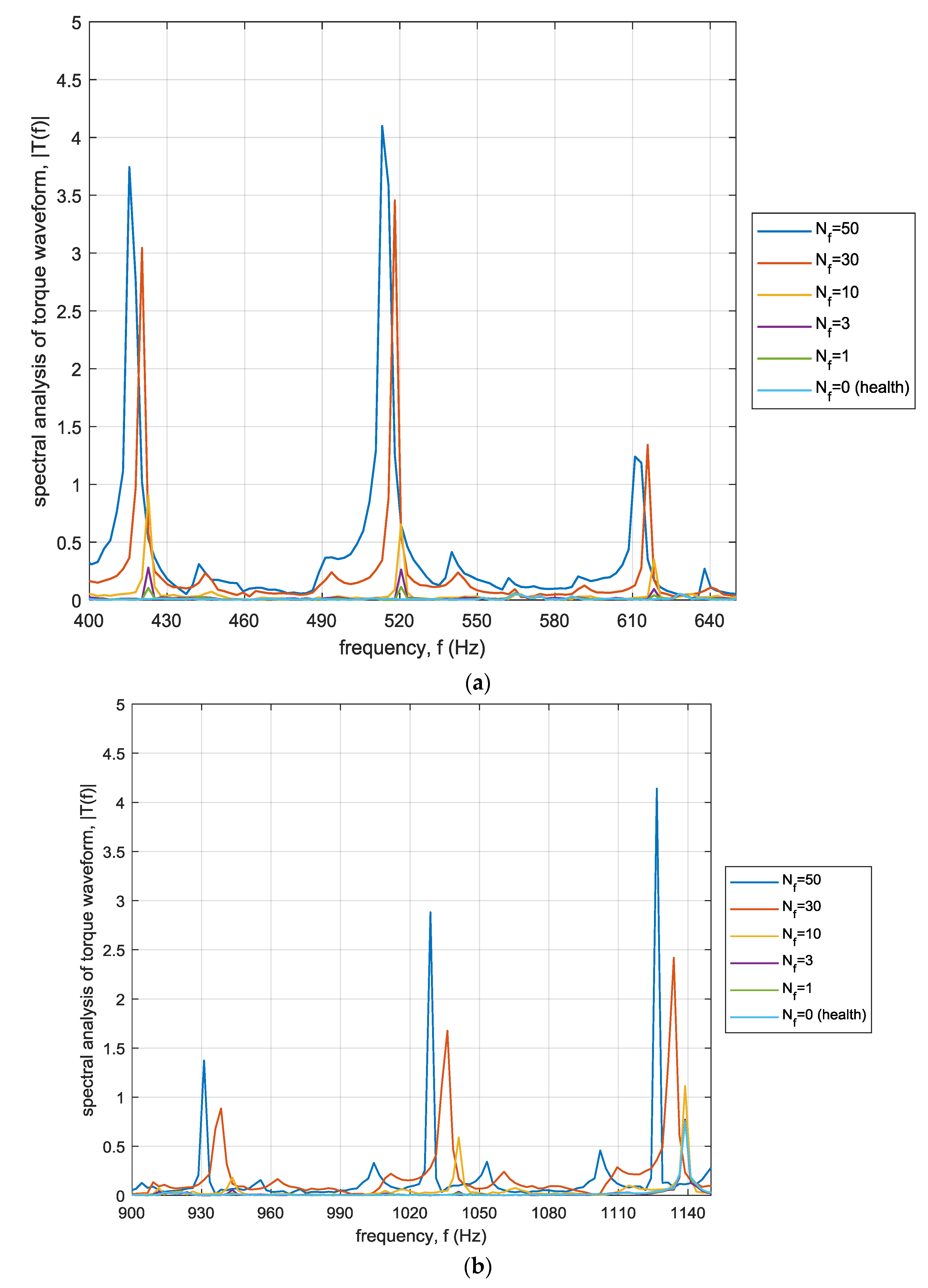 Energies 13 03626 g014