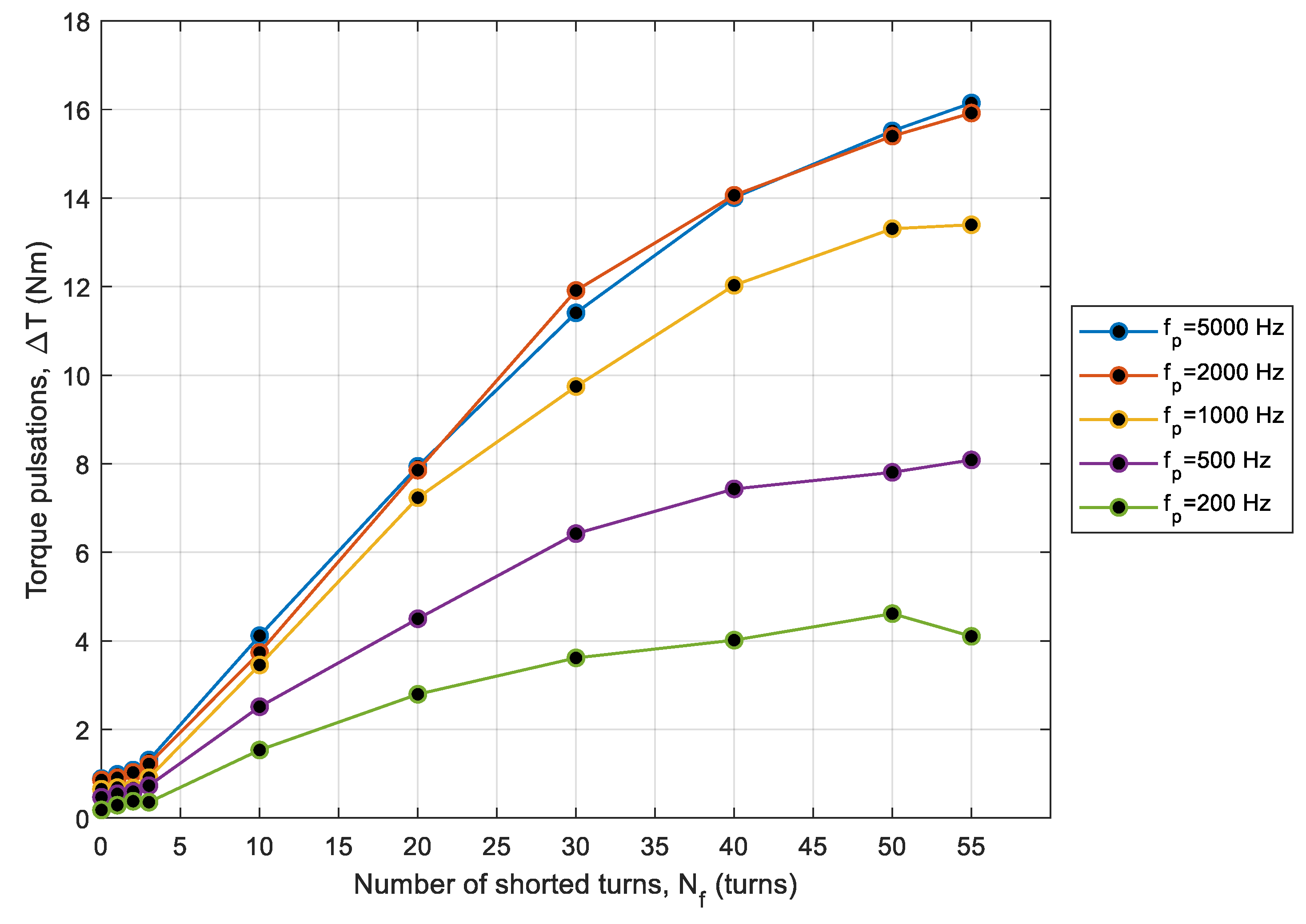 Energies 13 03626 g015