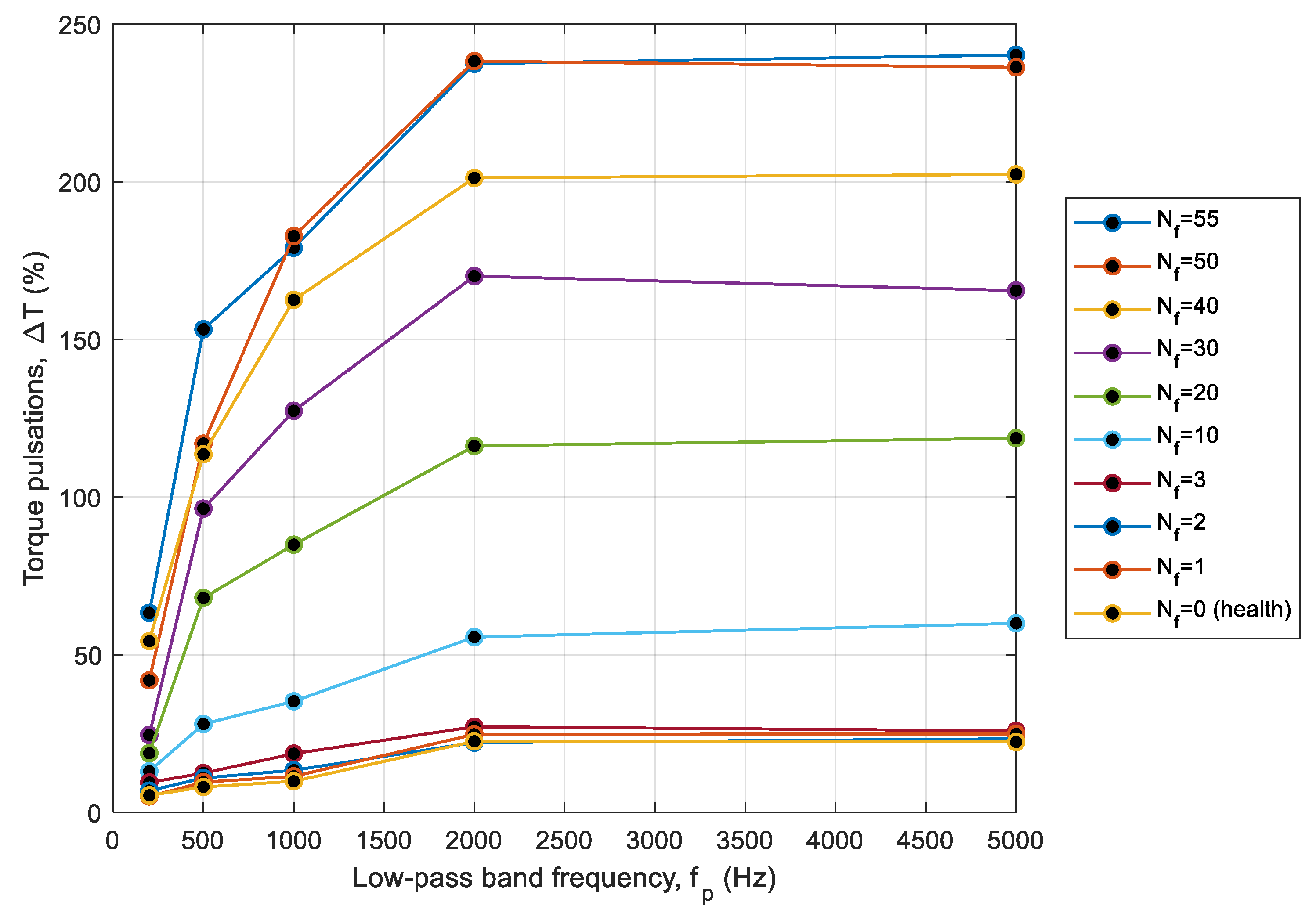 Energies 13 03626 g018