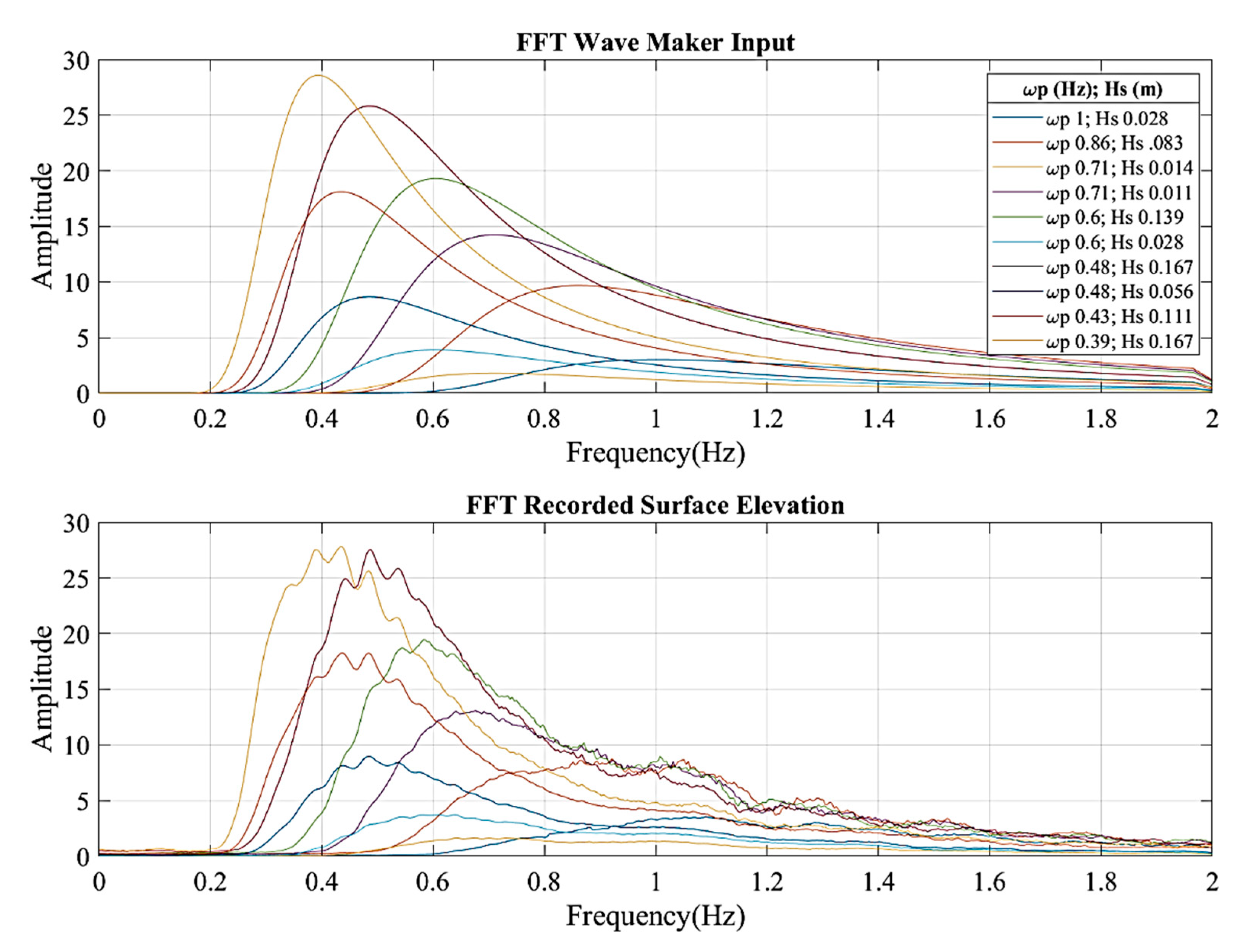 Energies 13 03631 g006 Energies 13 03631 g006
