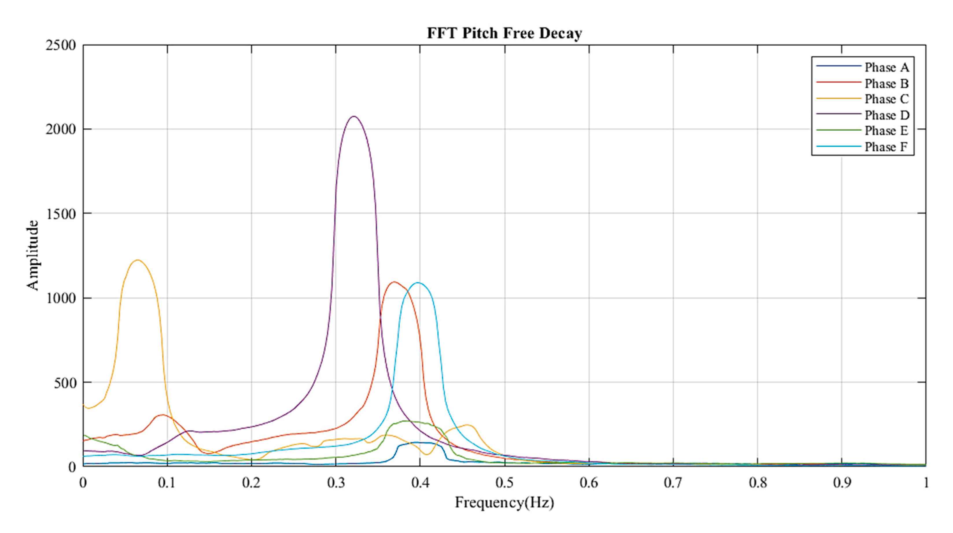Energies 13 03631 g010 Energies 13 03631 g010