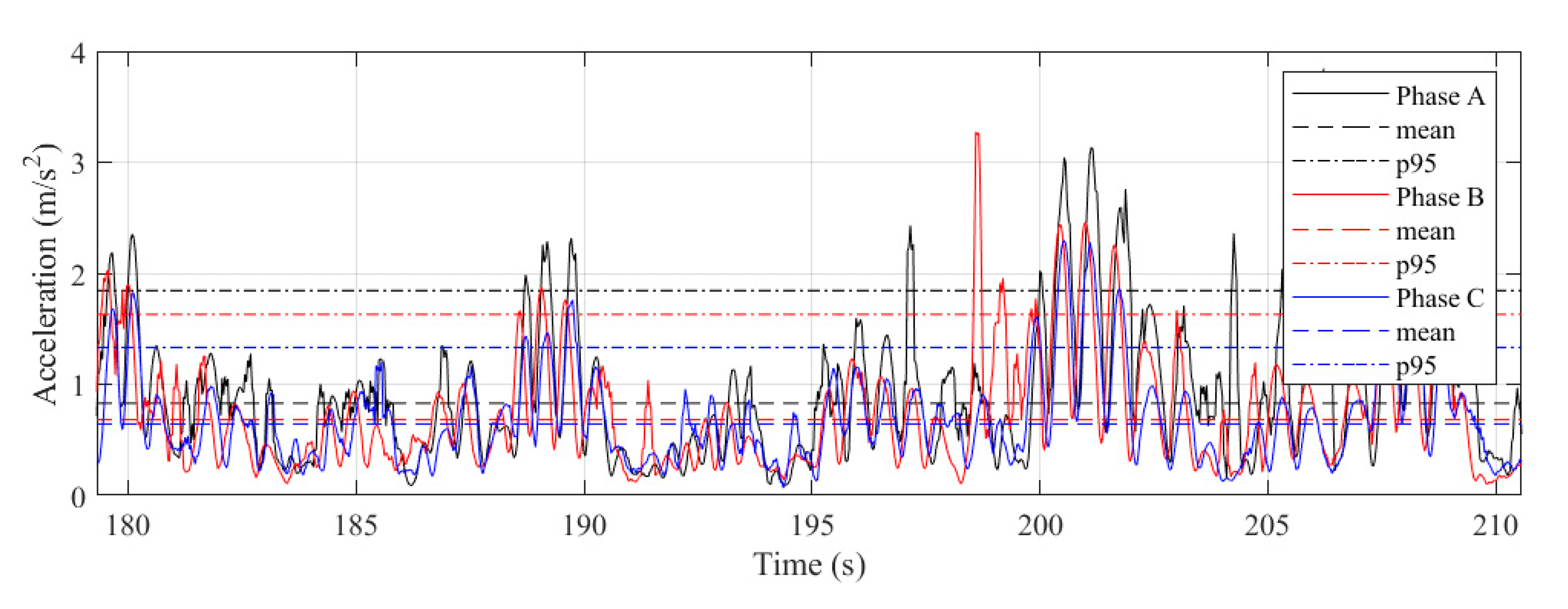 Energies 13 03631 g012 Energies 13 03631 g012