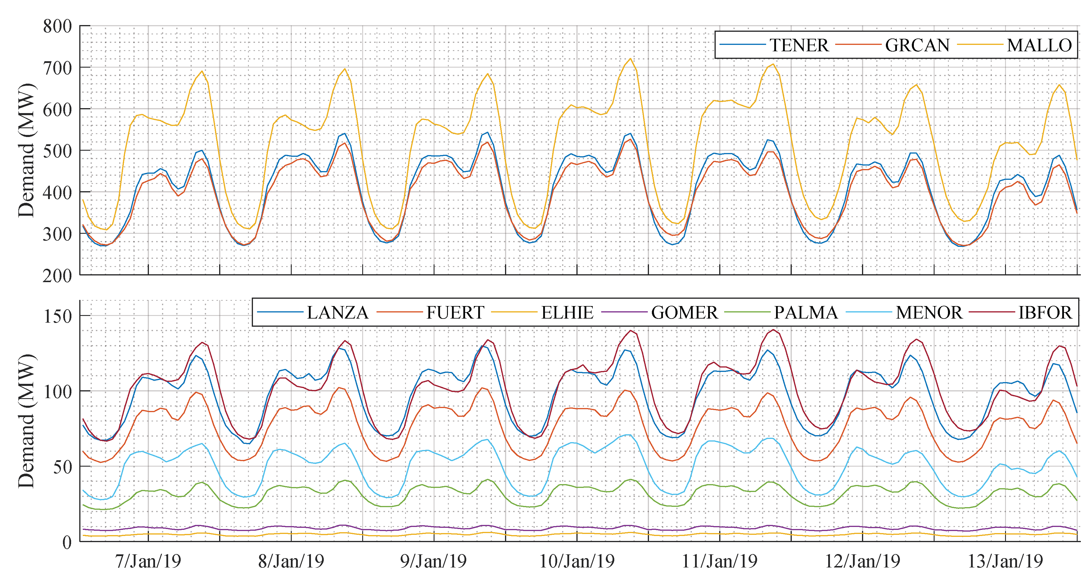 Energies 13 03645 g002 Energies 13 03645 g002