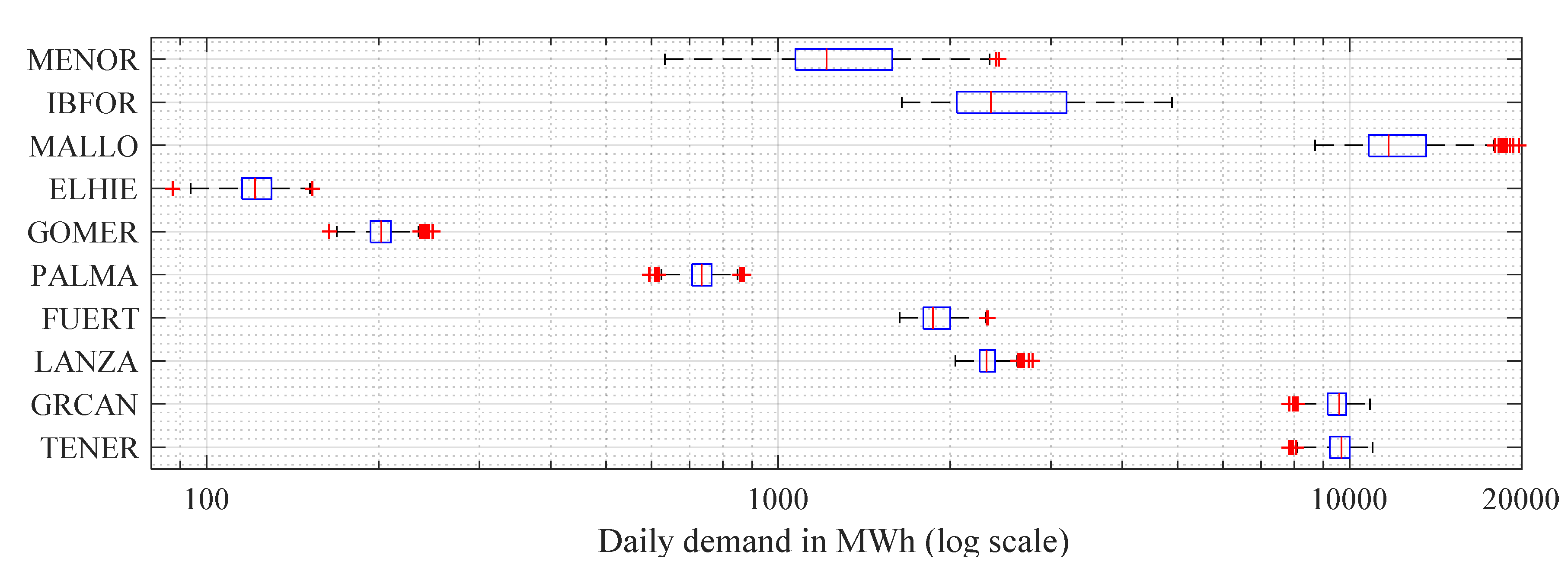 Energies 13 03645 g003 Energies 13 03645 g003