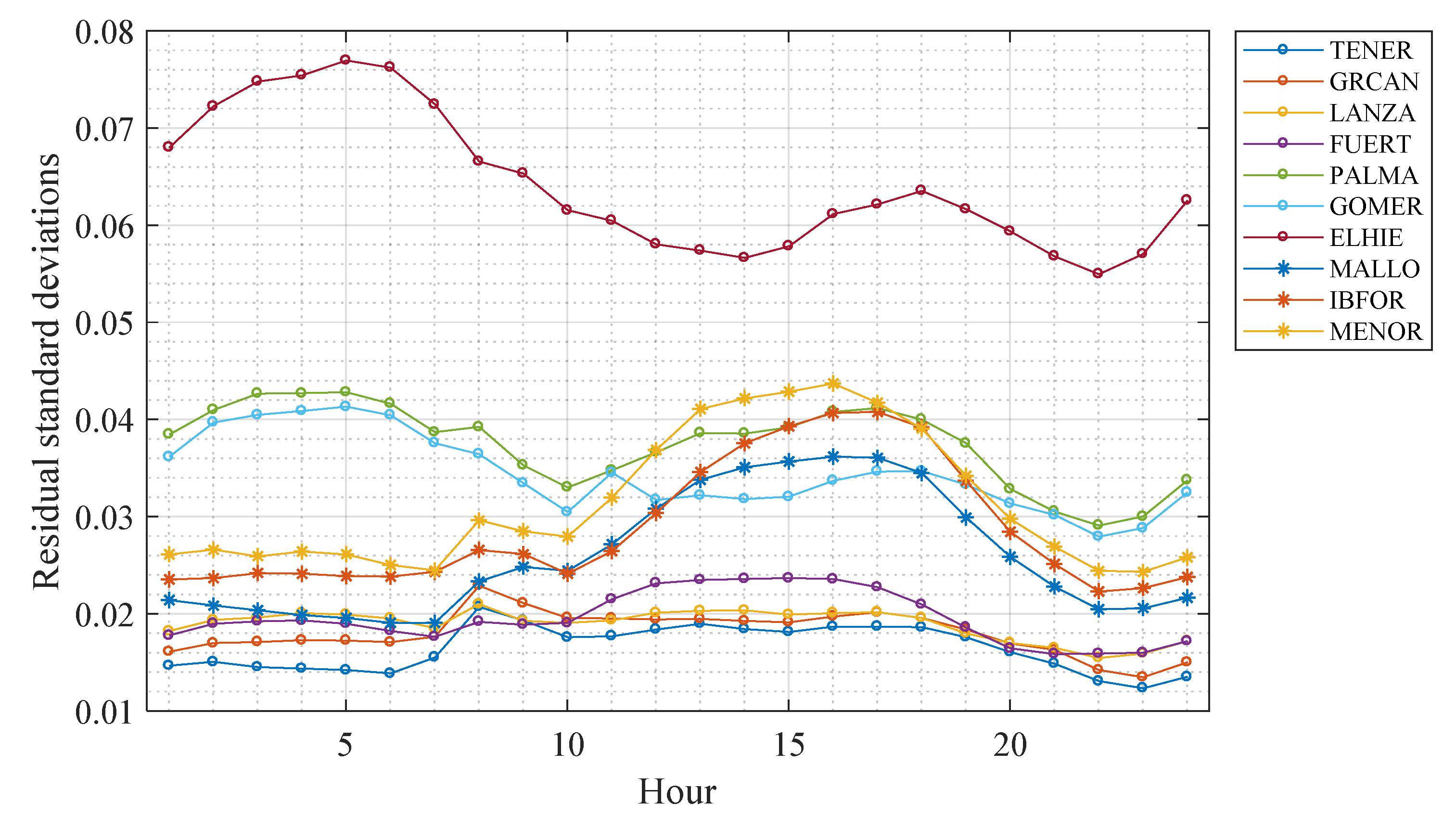 Energies 13 03645 g004 Energies 13 03645 g004