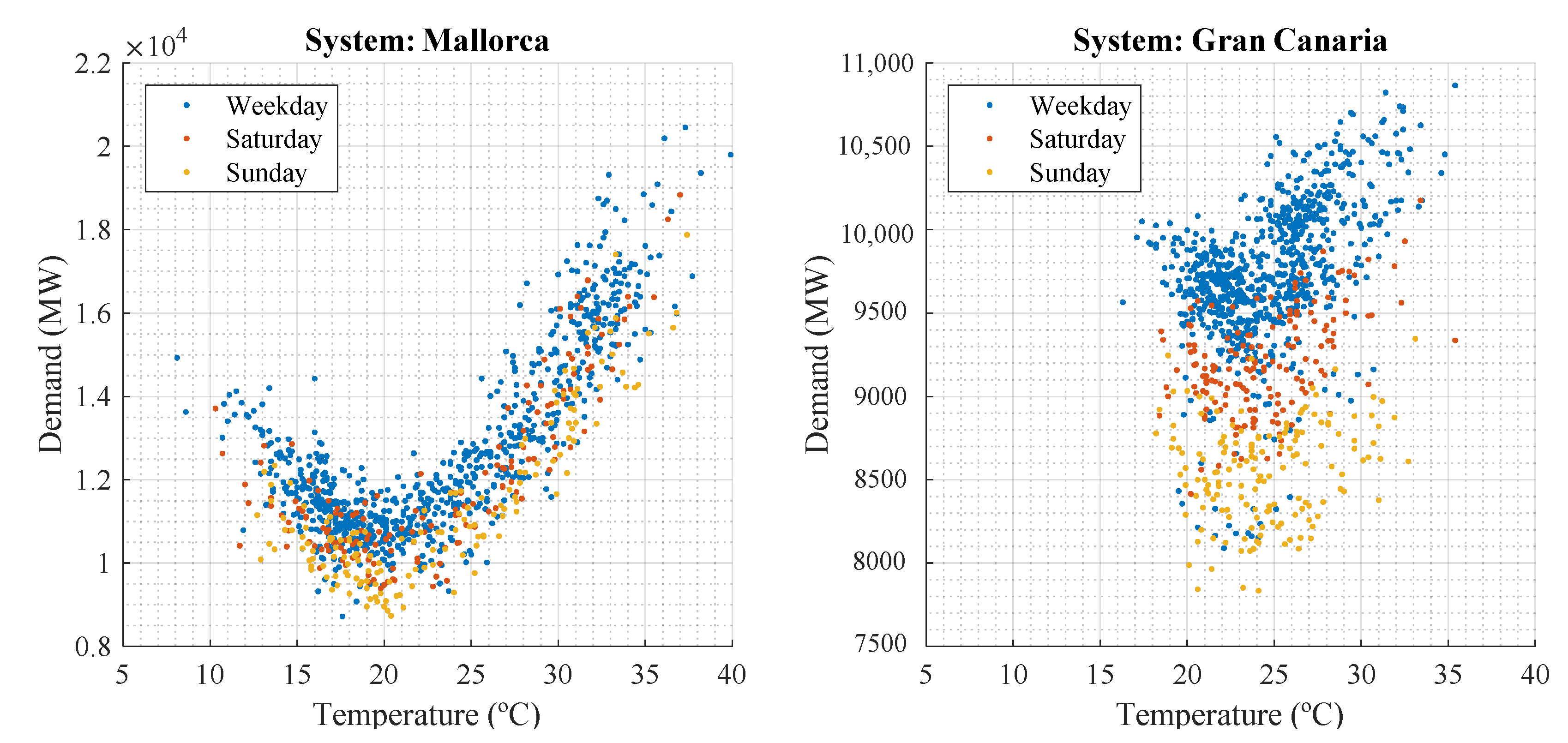 Energies 13 03645 g005 Energies 13 03645 g005