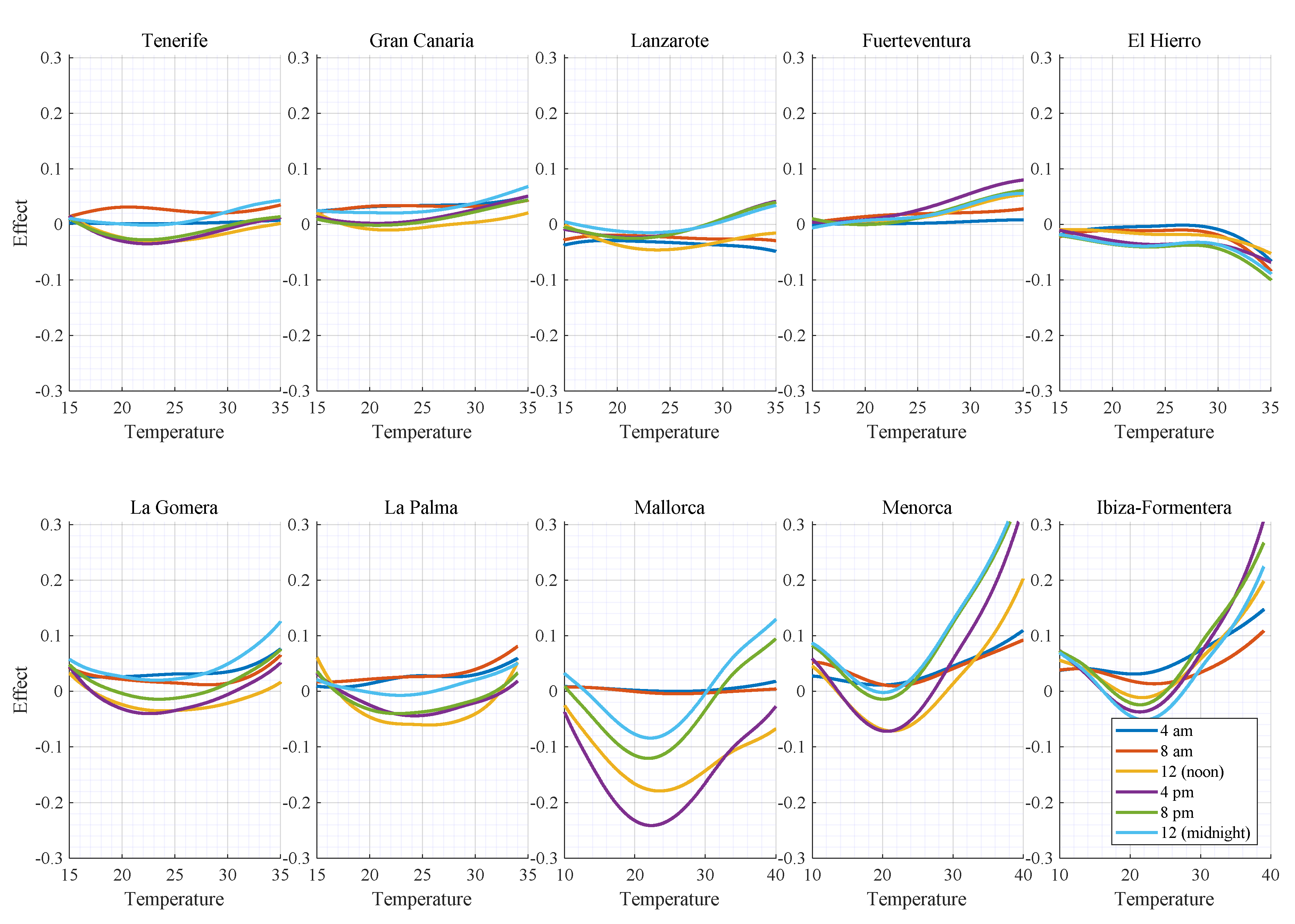 Energies 13 03645 g006 Energies 13 03645 g006