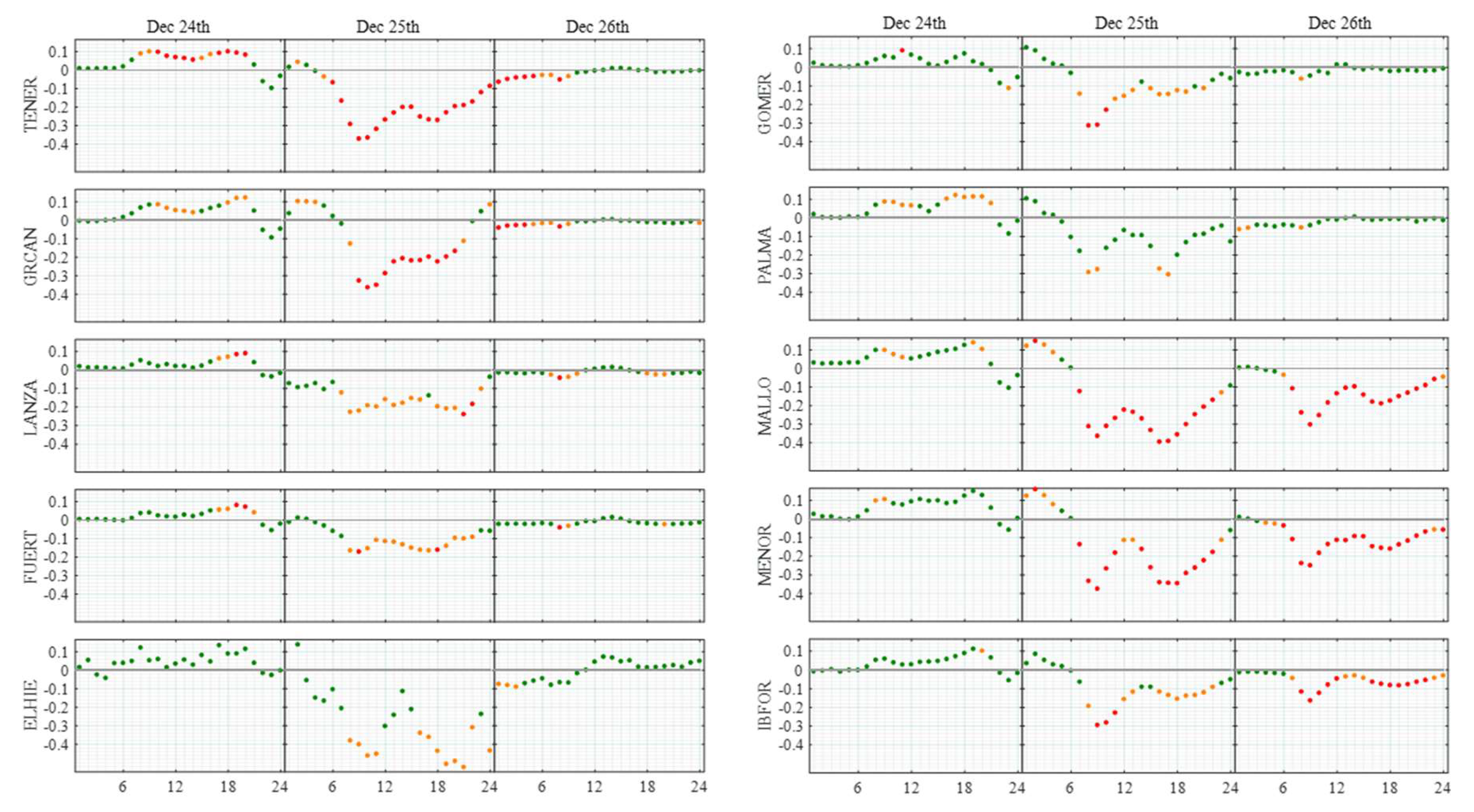 Energies 13 03645 g007 Energies 13 03645 g007