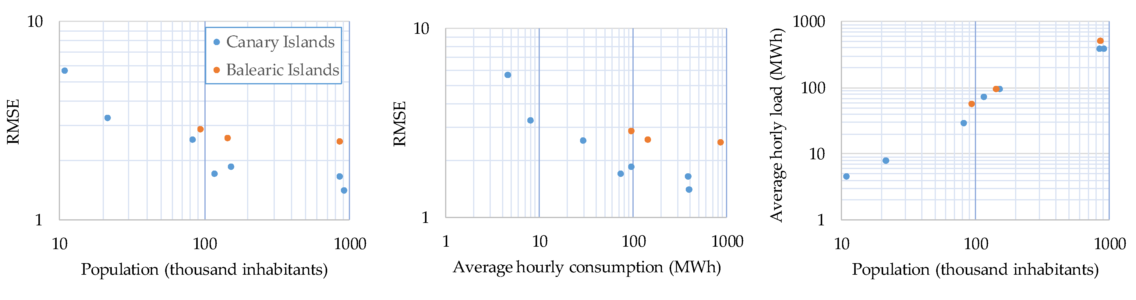 Energies 13 03645 g008 Energies 13 03645 g008