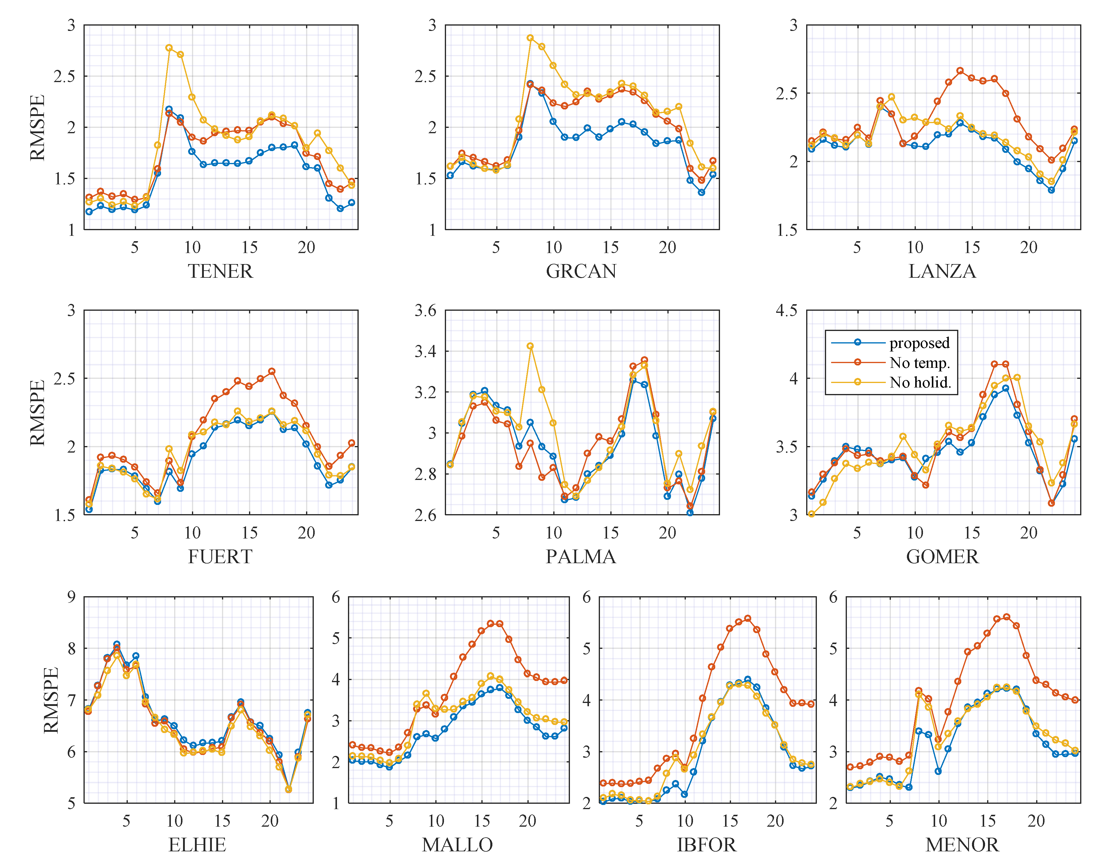 Energies 13 03645 g009 Energies 13 03645 g009