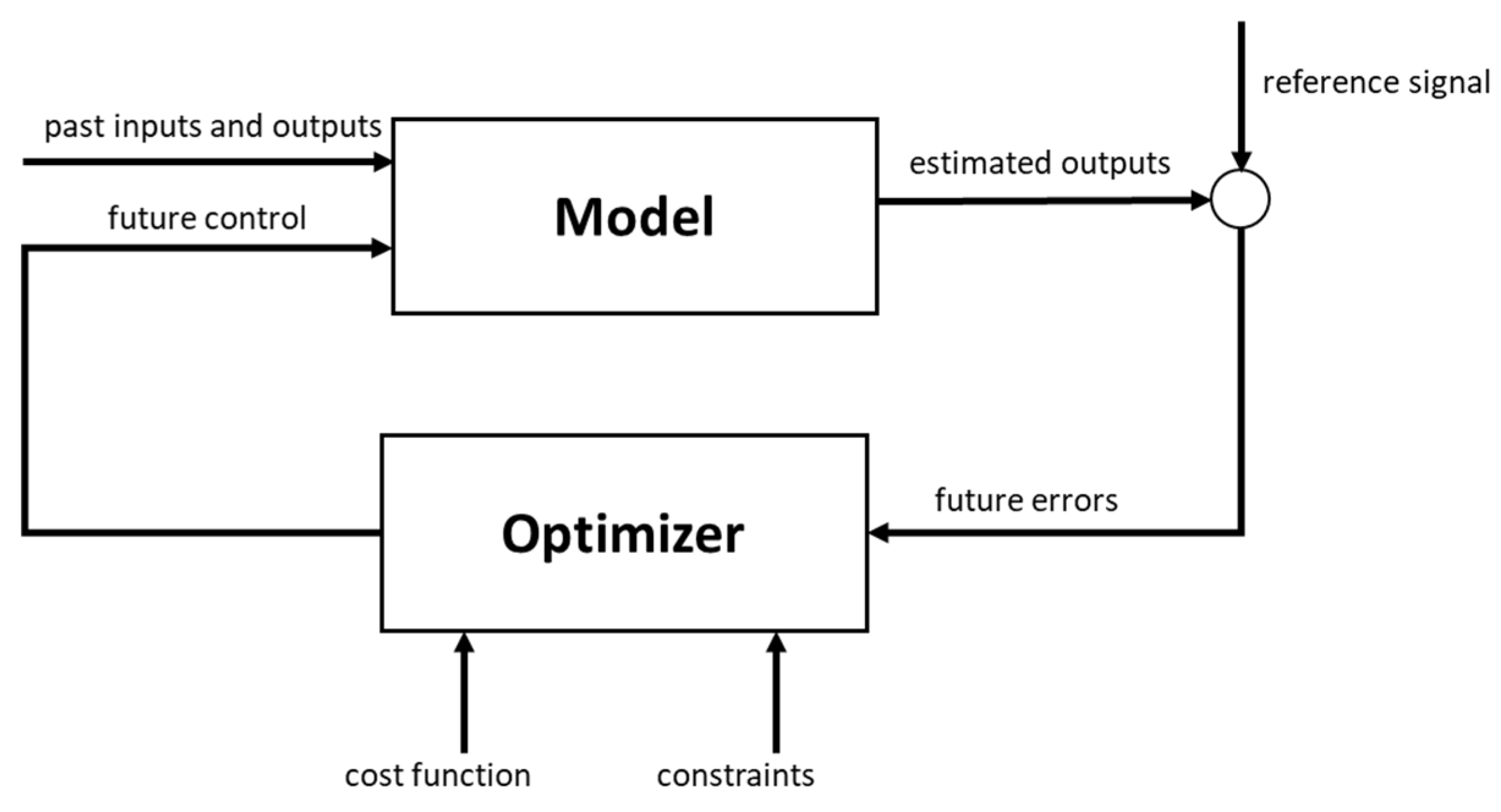 Energies 13 03647 g002 Energies 13 03647 g002