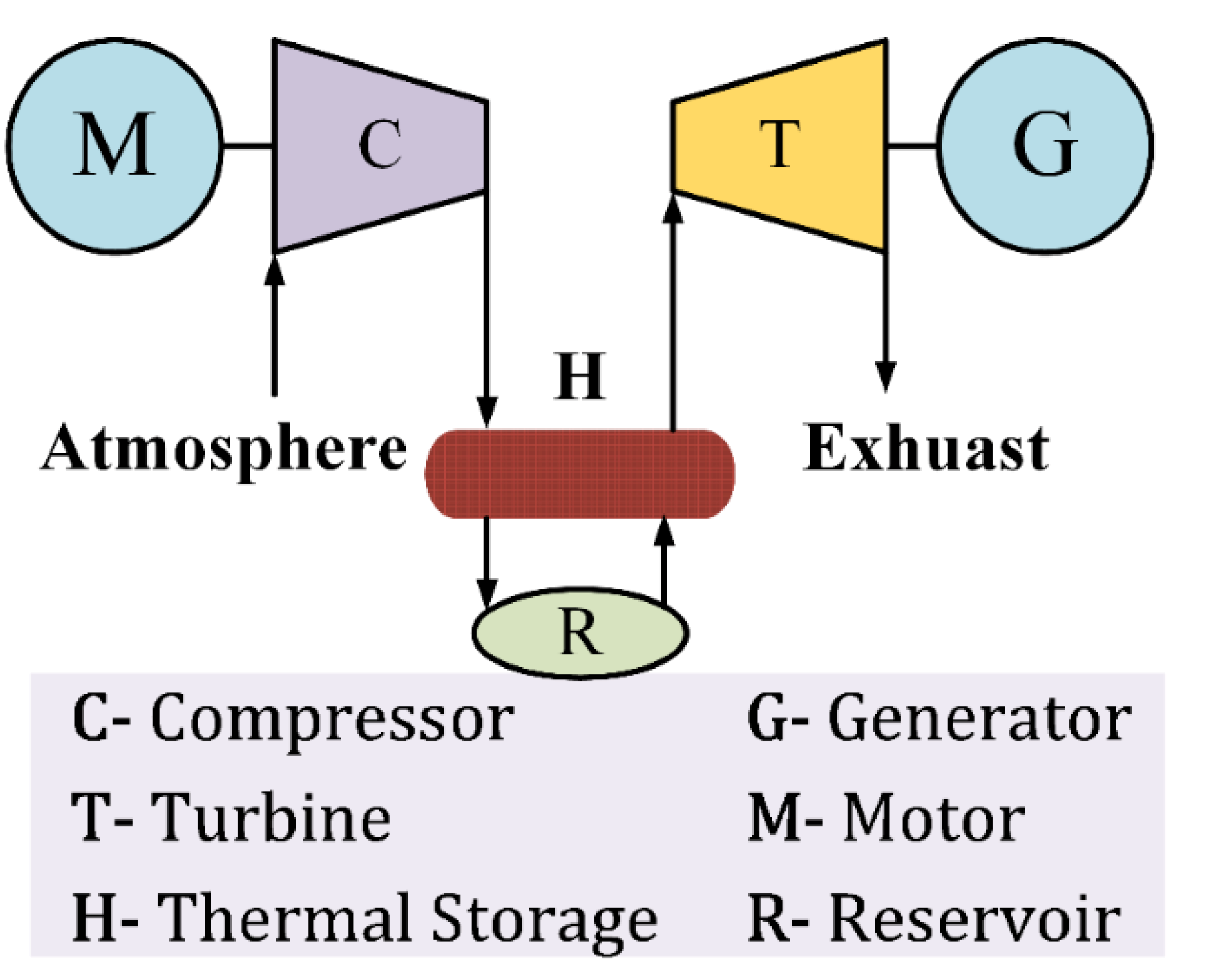 Energies Free Full Text A Comprehensive Review On Energy Storage Systems Types Comparison Current Scenario Applications Barriers And Potential Solutions Policies And Future Prospects Html