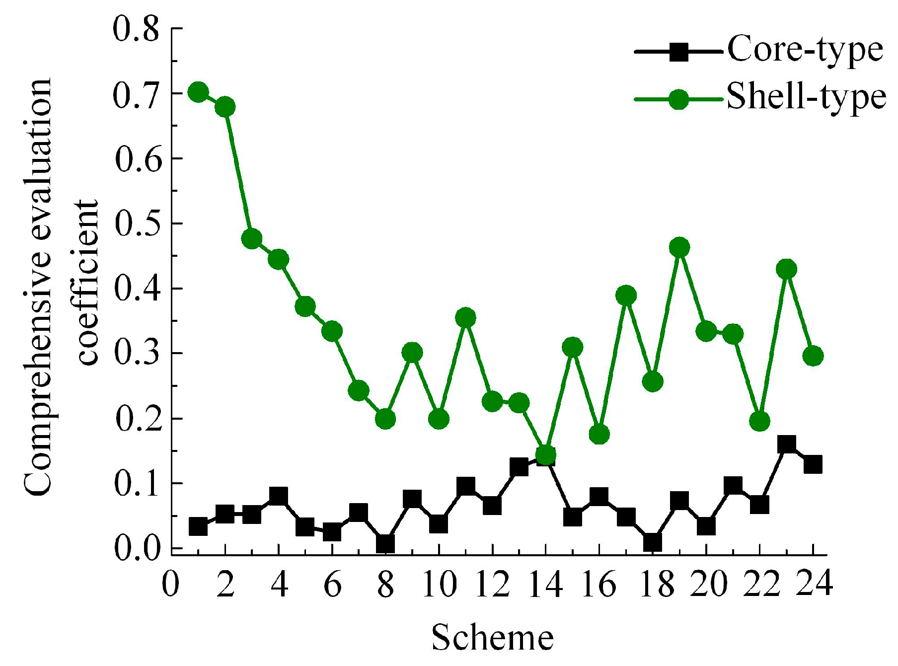 Energies 13 03654 g010