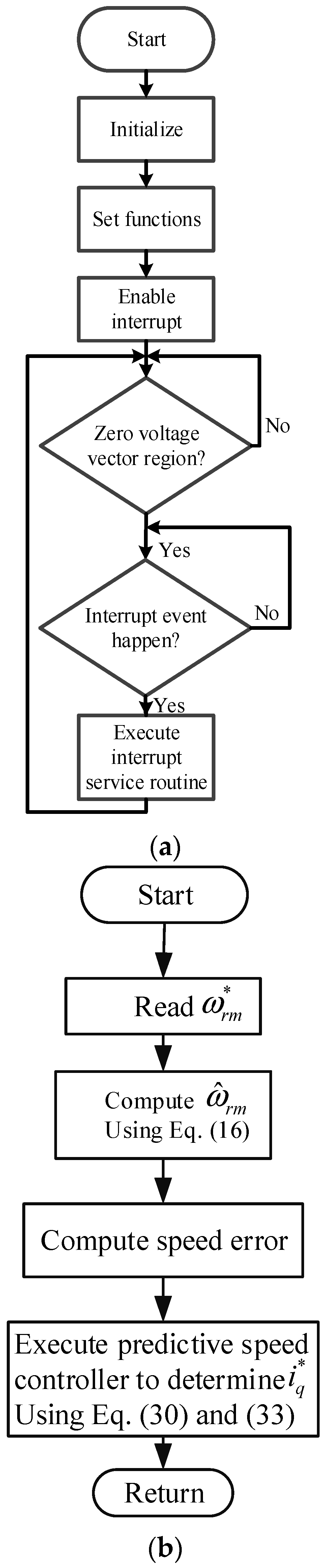 Energies Free Full Text Design And Implementation Of Position Sensorless Field Excited Flux Switching Motor Drive Systems Html