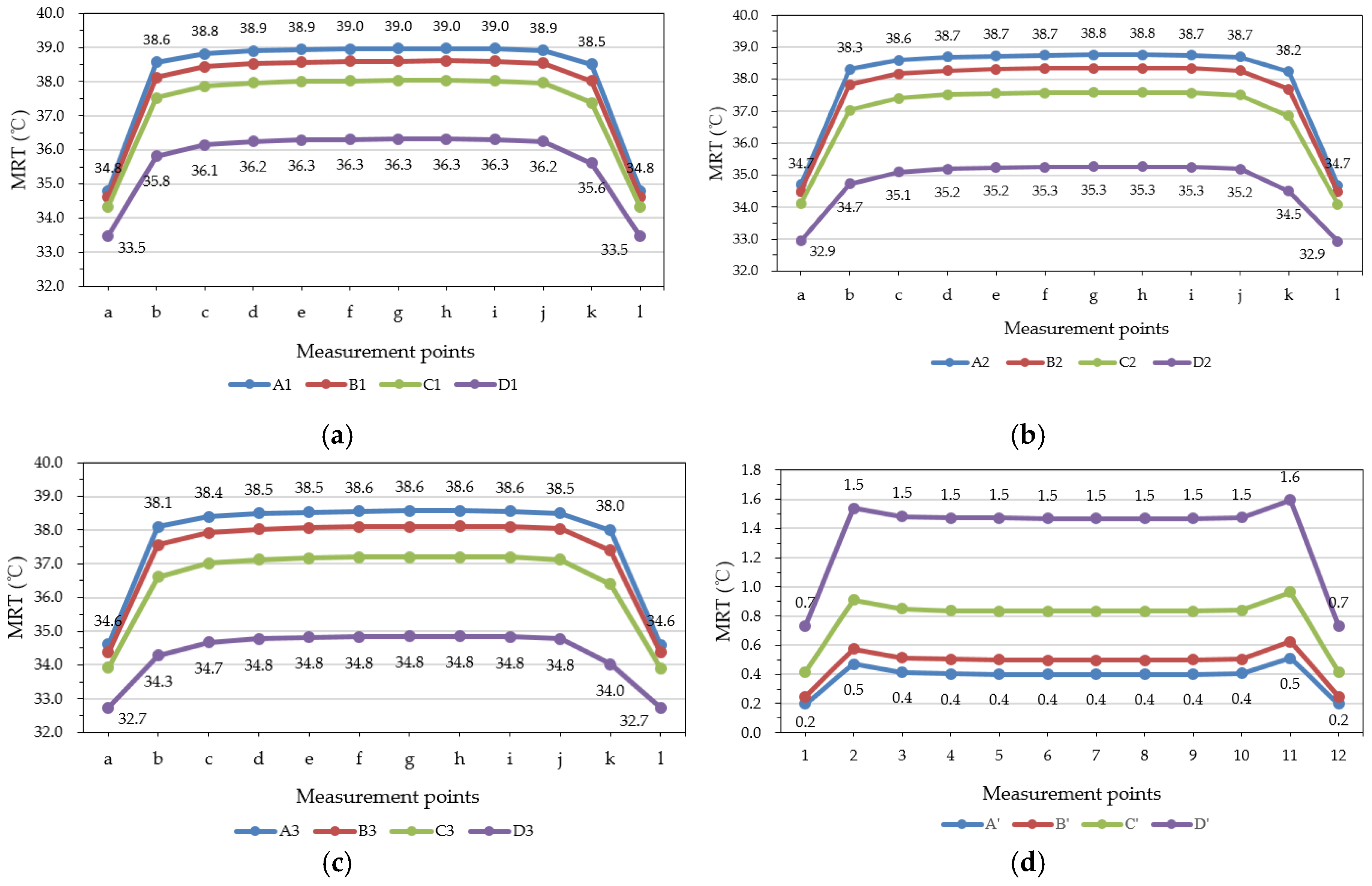 Energies 13 03674 g009 Energies 13 03674 g009