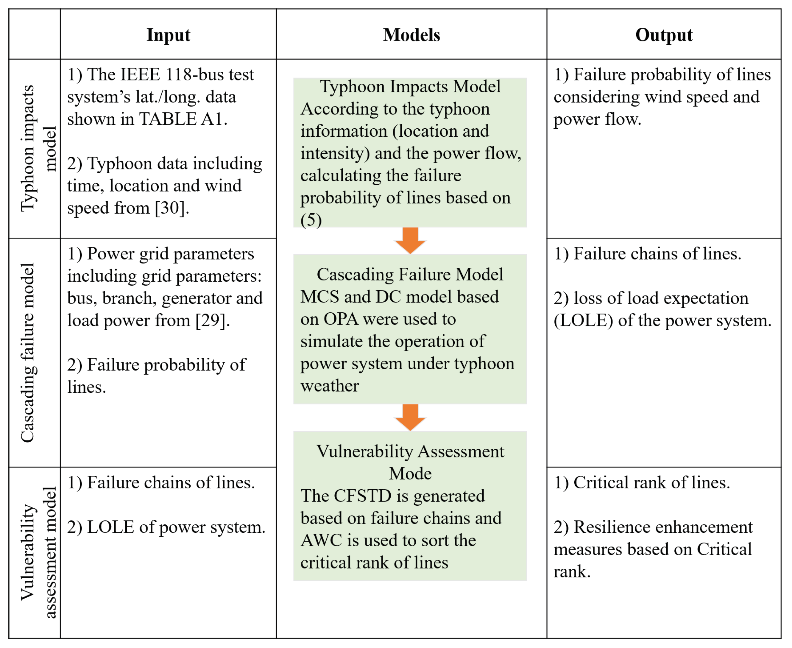 altera quartus ii failed to generate legacy license