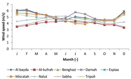 Energies Free Full Text Exploring Solar And Wind Energy As A Power Generation Source For Solving The Electricity Crisis In Libya Html