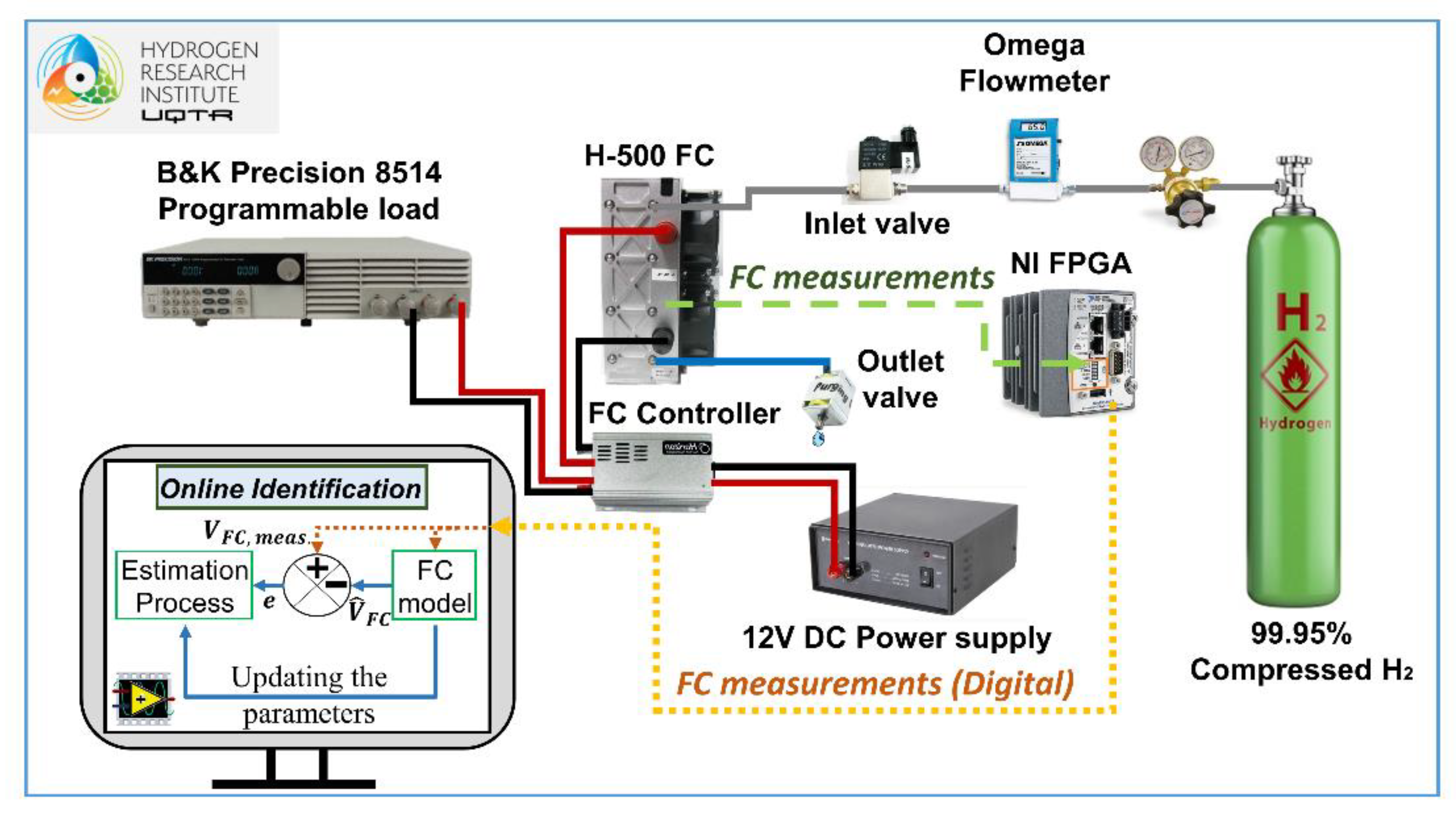 Energies | Free Full-Text | Online Modeling of a Fuel Cell System for