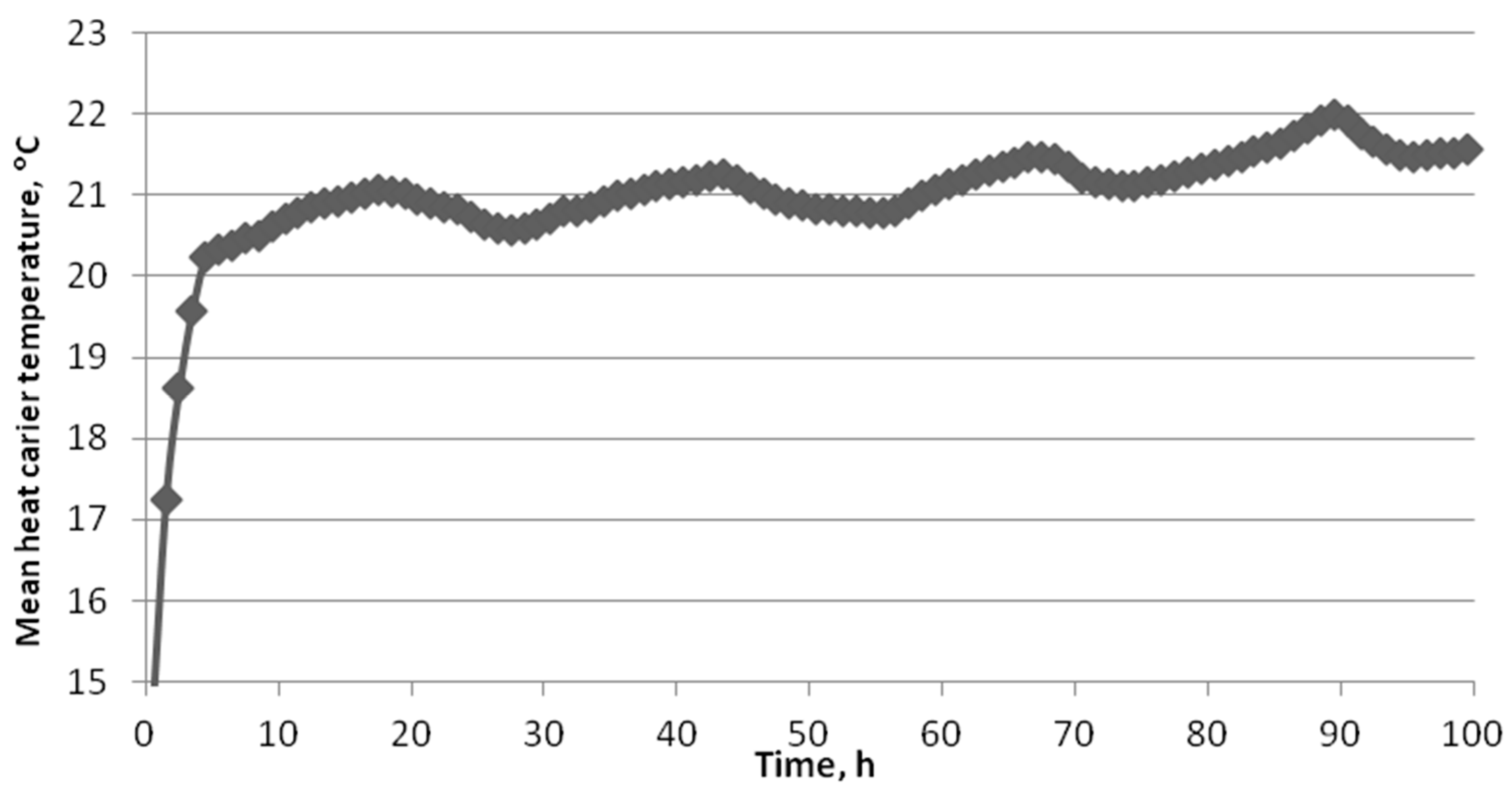 Energies 13 03737 g006