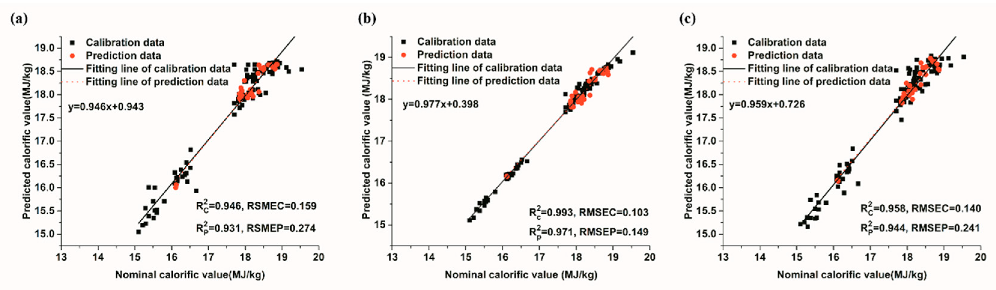 Energies 13 03741 g007