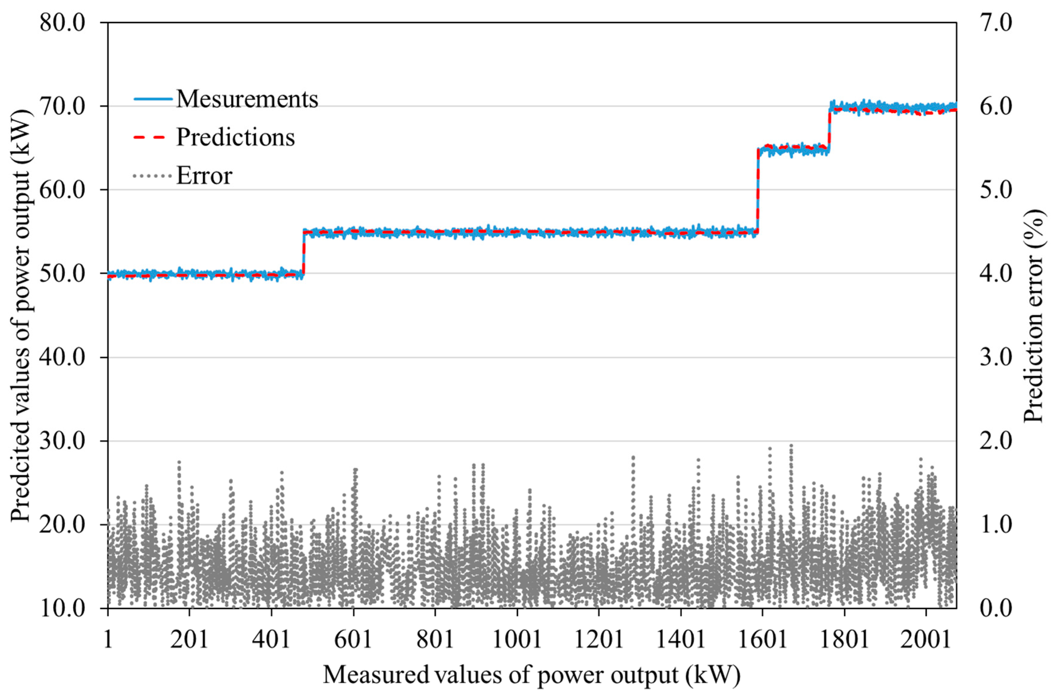 Energies 13 03750 g008