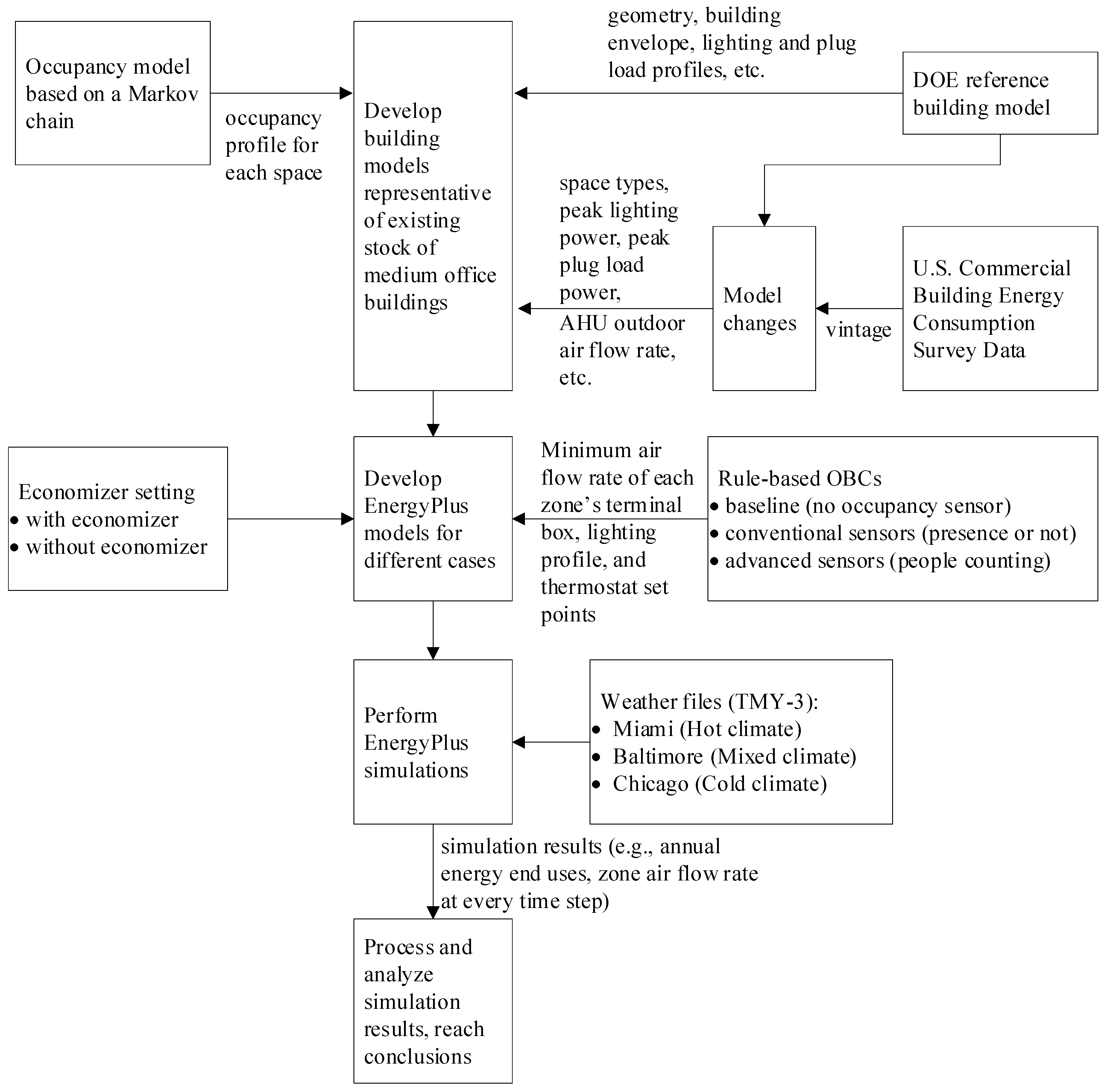 Energies 13 03756 g001