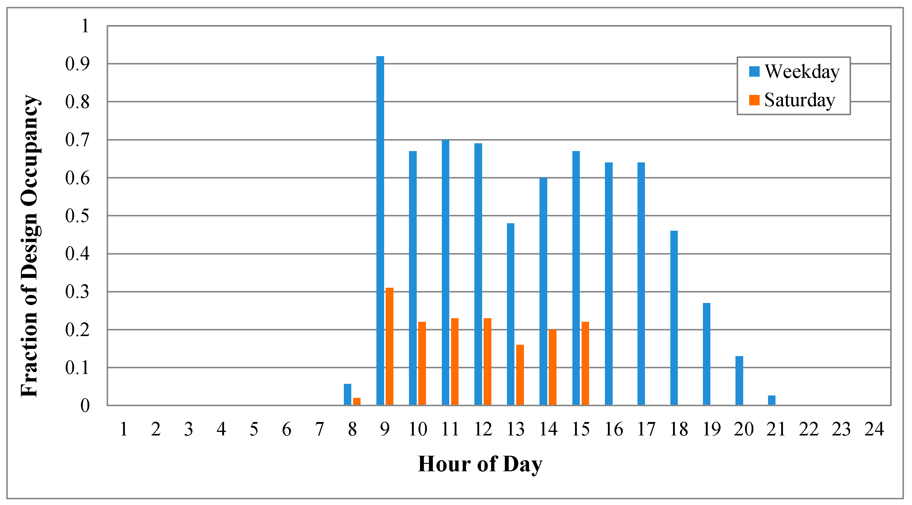 Energies 13 03756 g003