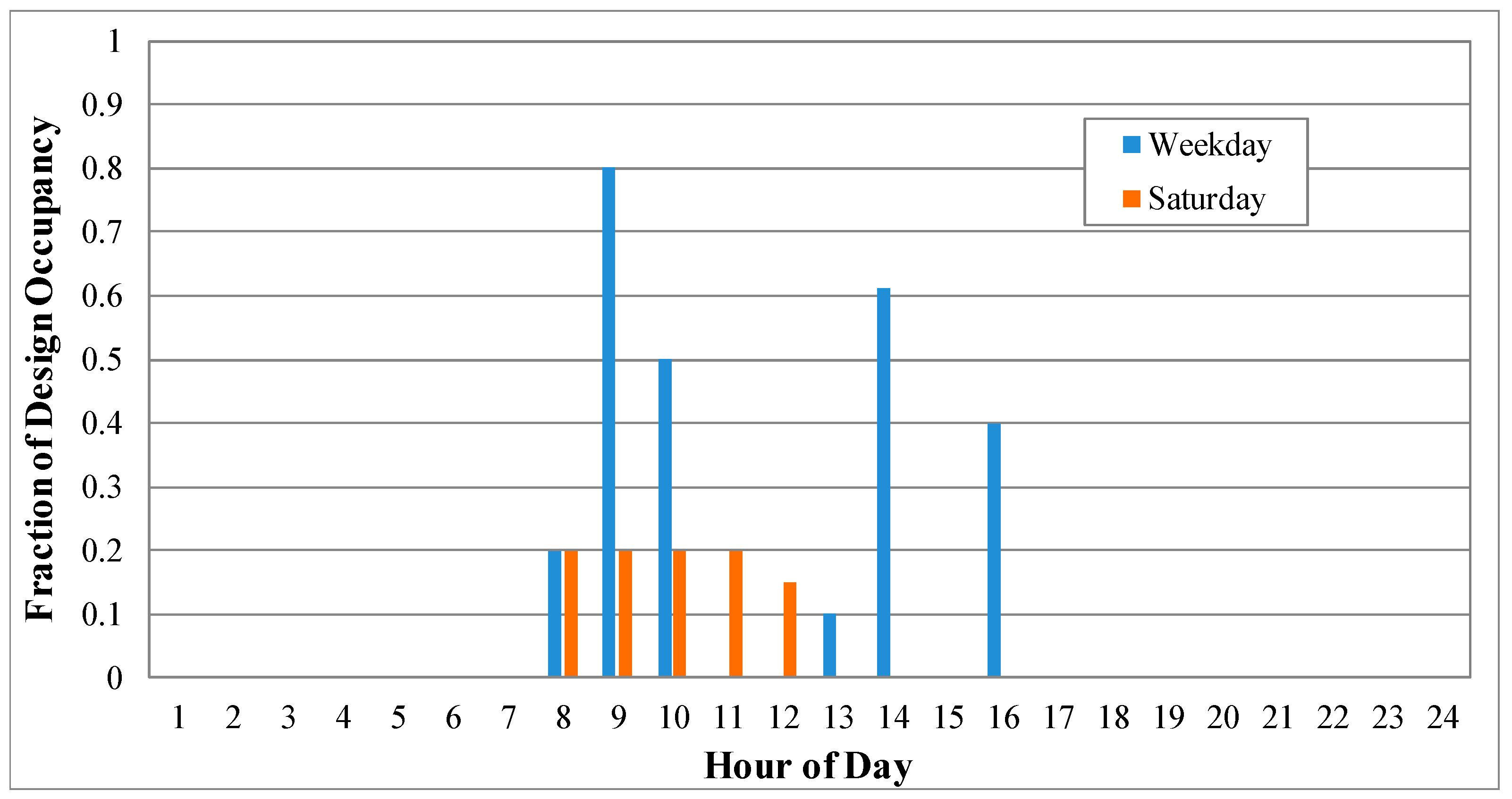 Energies 13 03756 g004