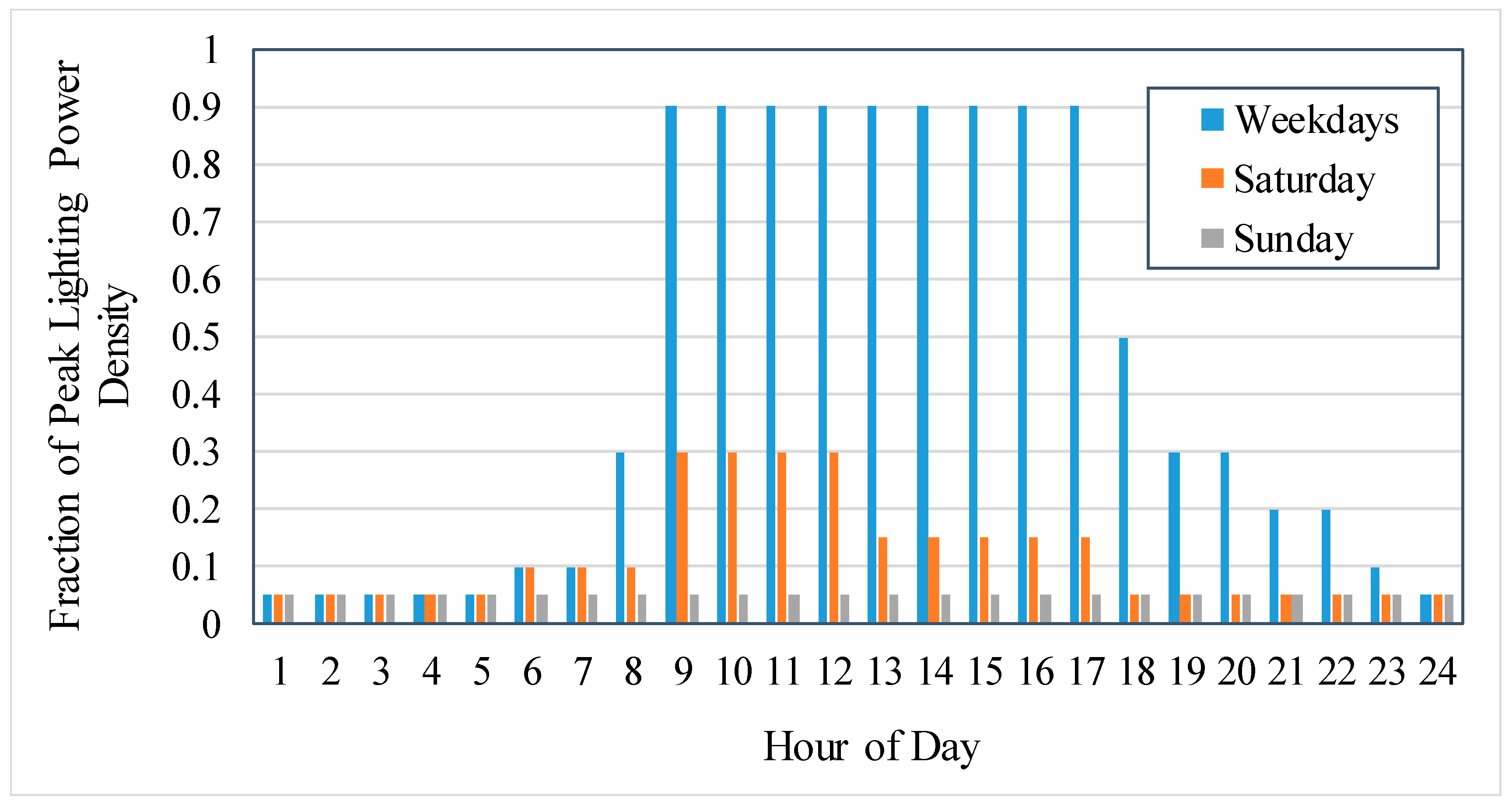 Energies 13 03756 g005