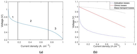 Energies | Free Full-Text | A Comparative Study of Using Polarization ...