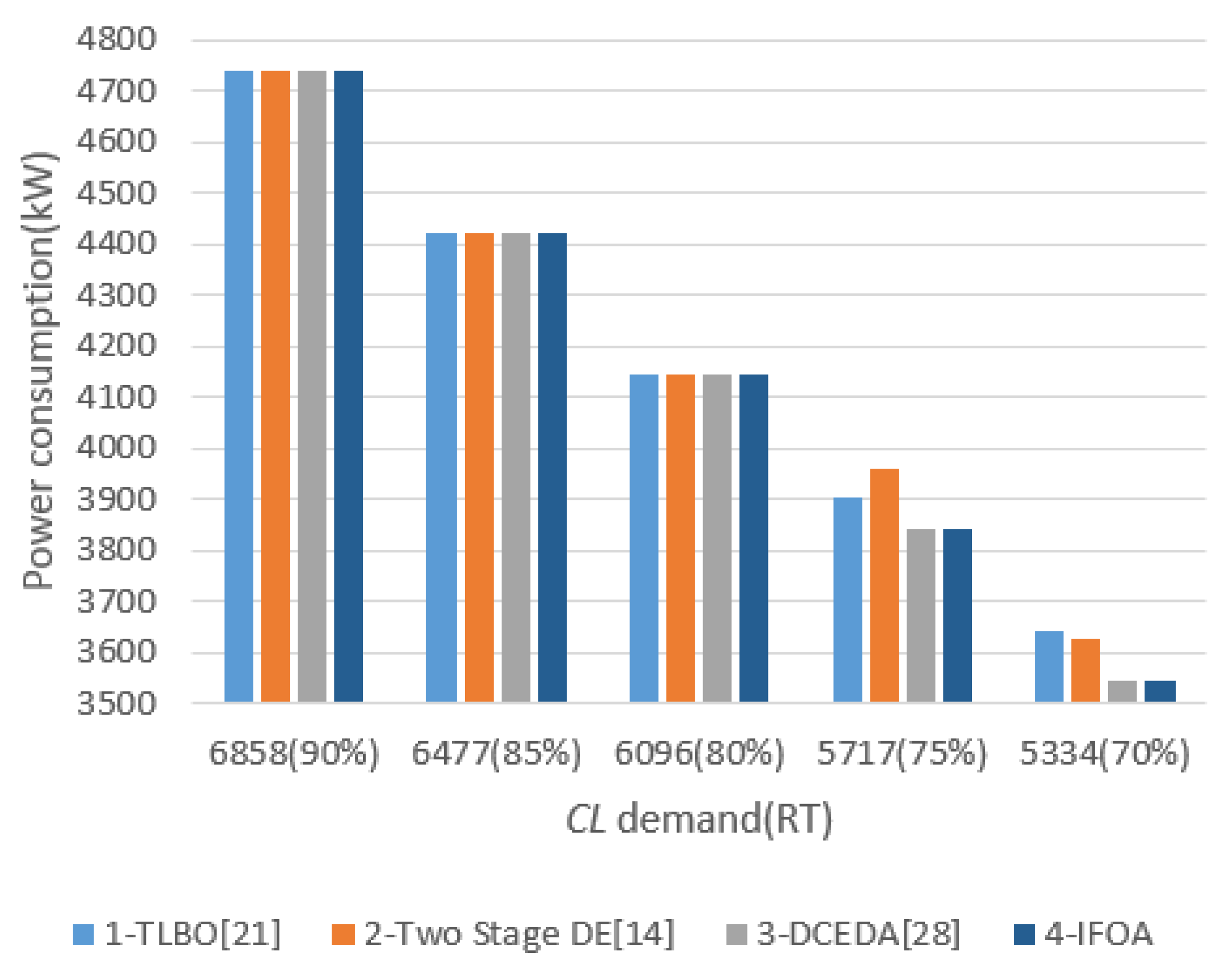 Energies 13 03760 g004
