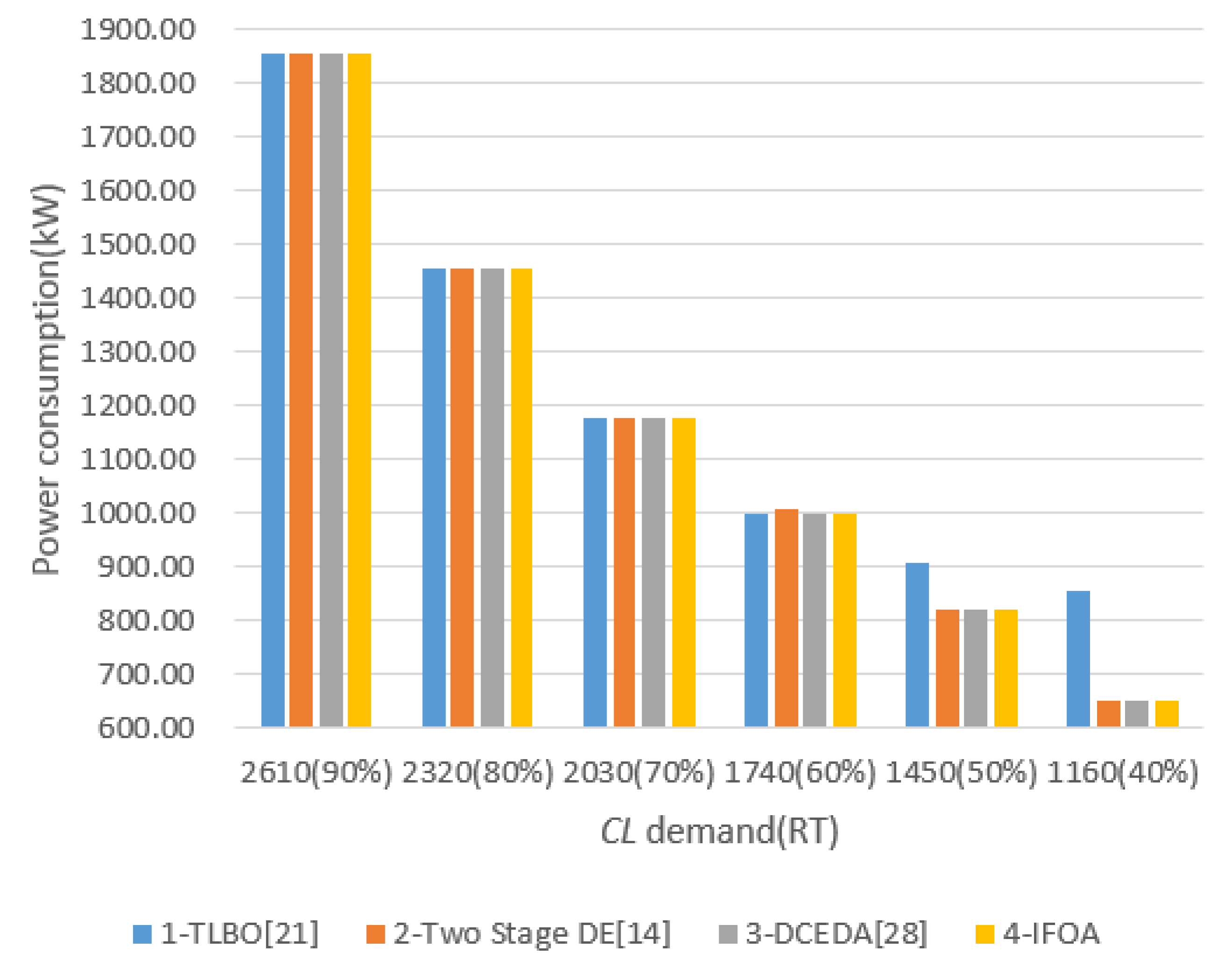Energies 13 03760 g005