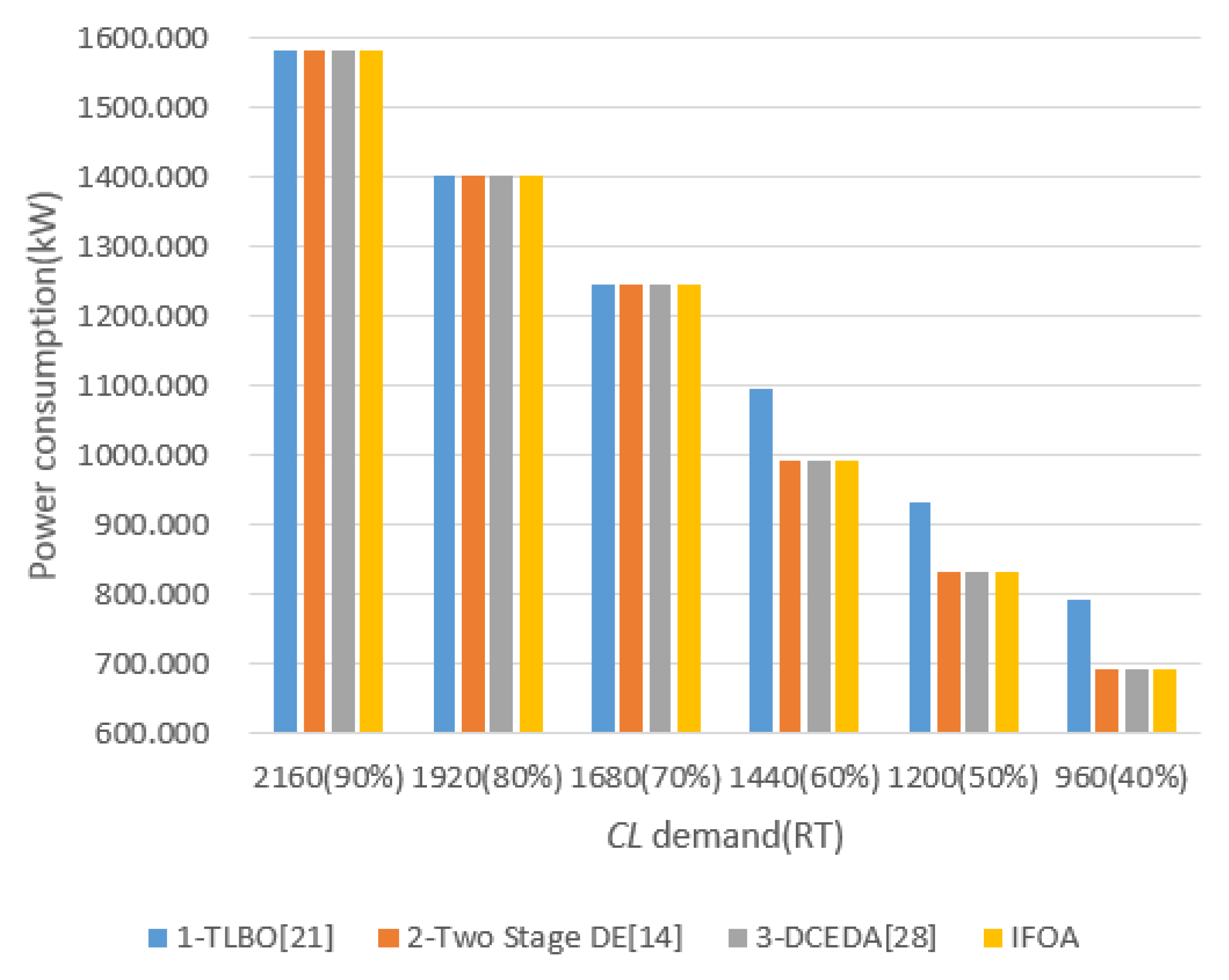 Energies 13 03760 g006