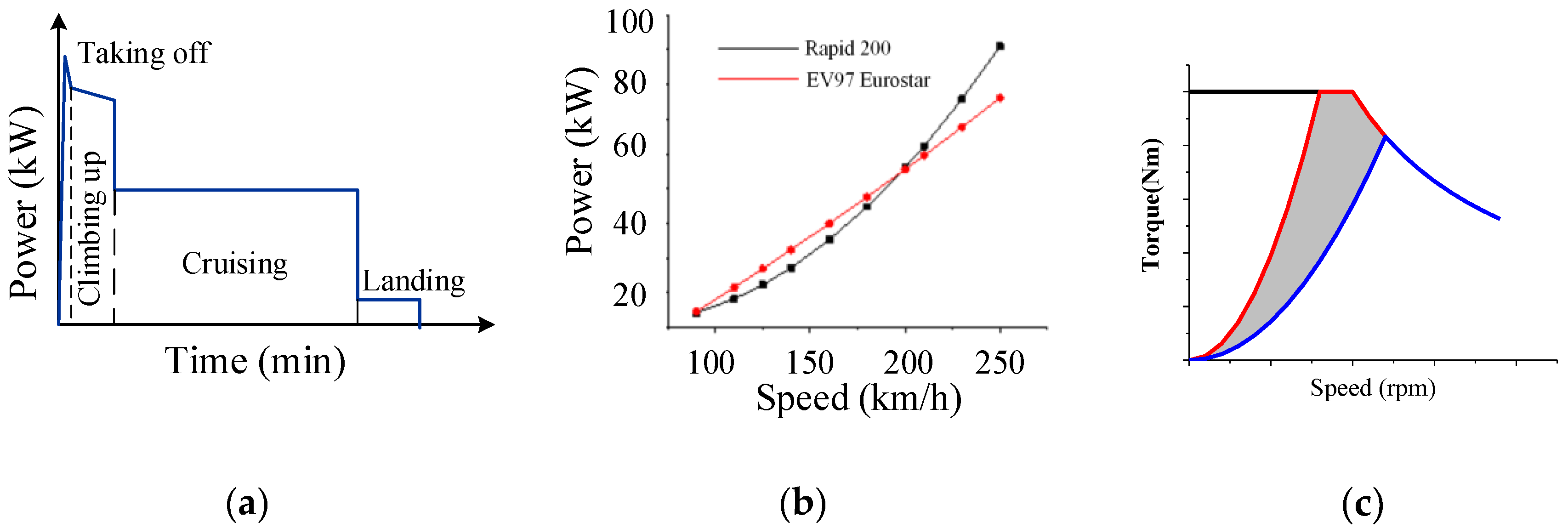 Energies 13 03765 g001