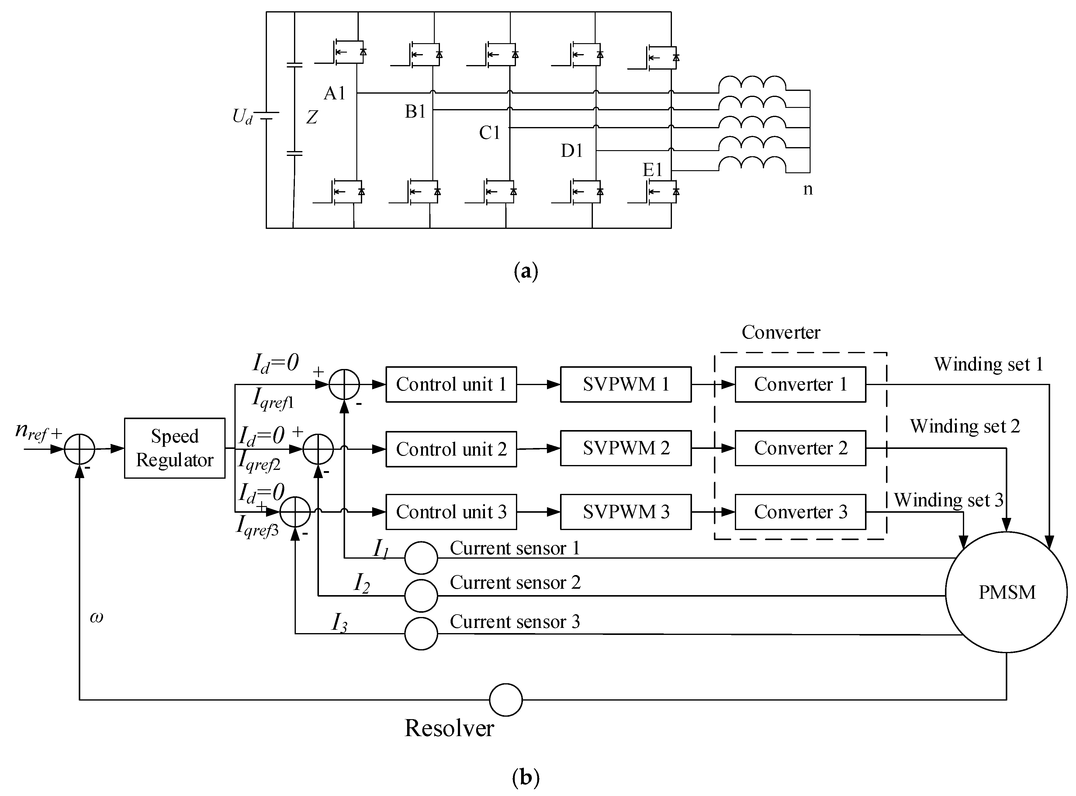 Energies 13 03765 g007