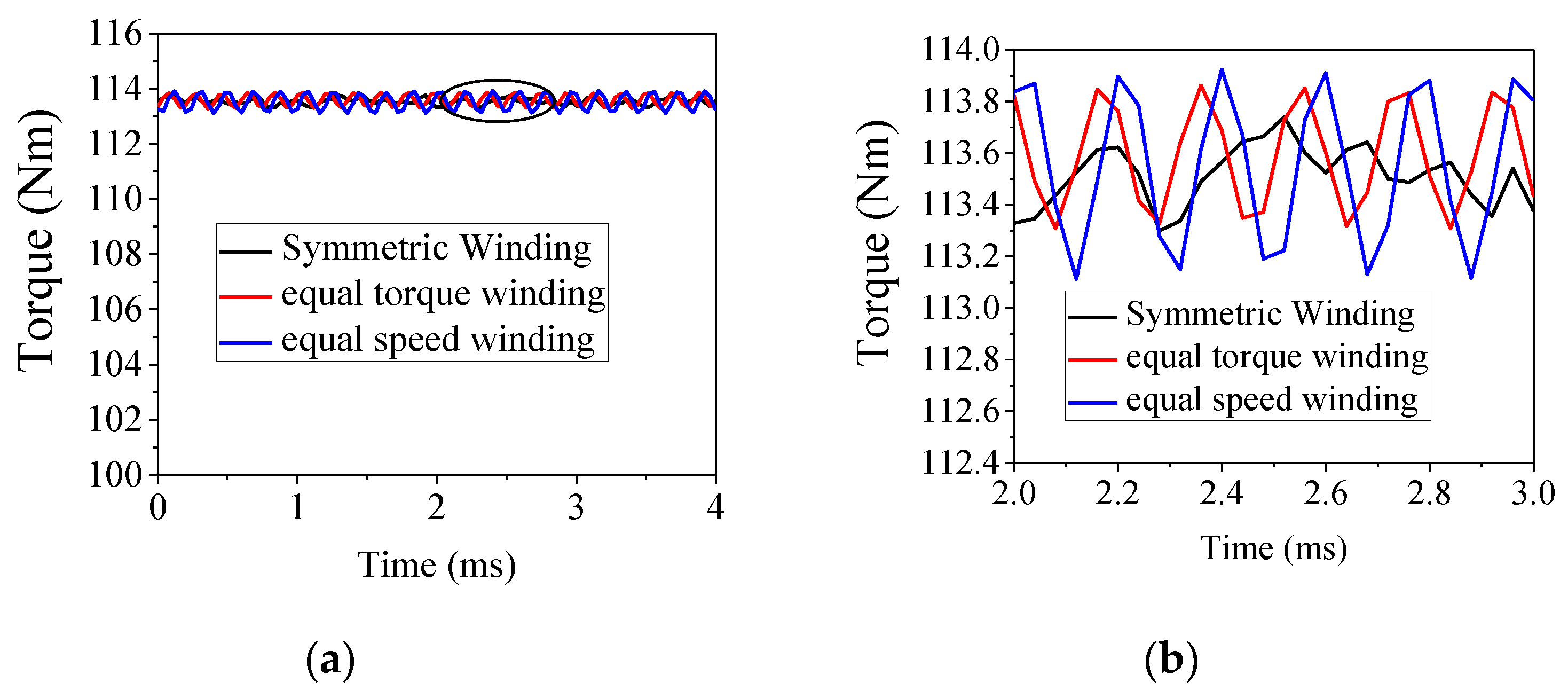 Energies 13 03765 g009