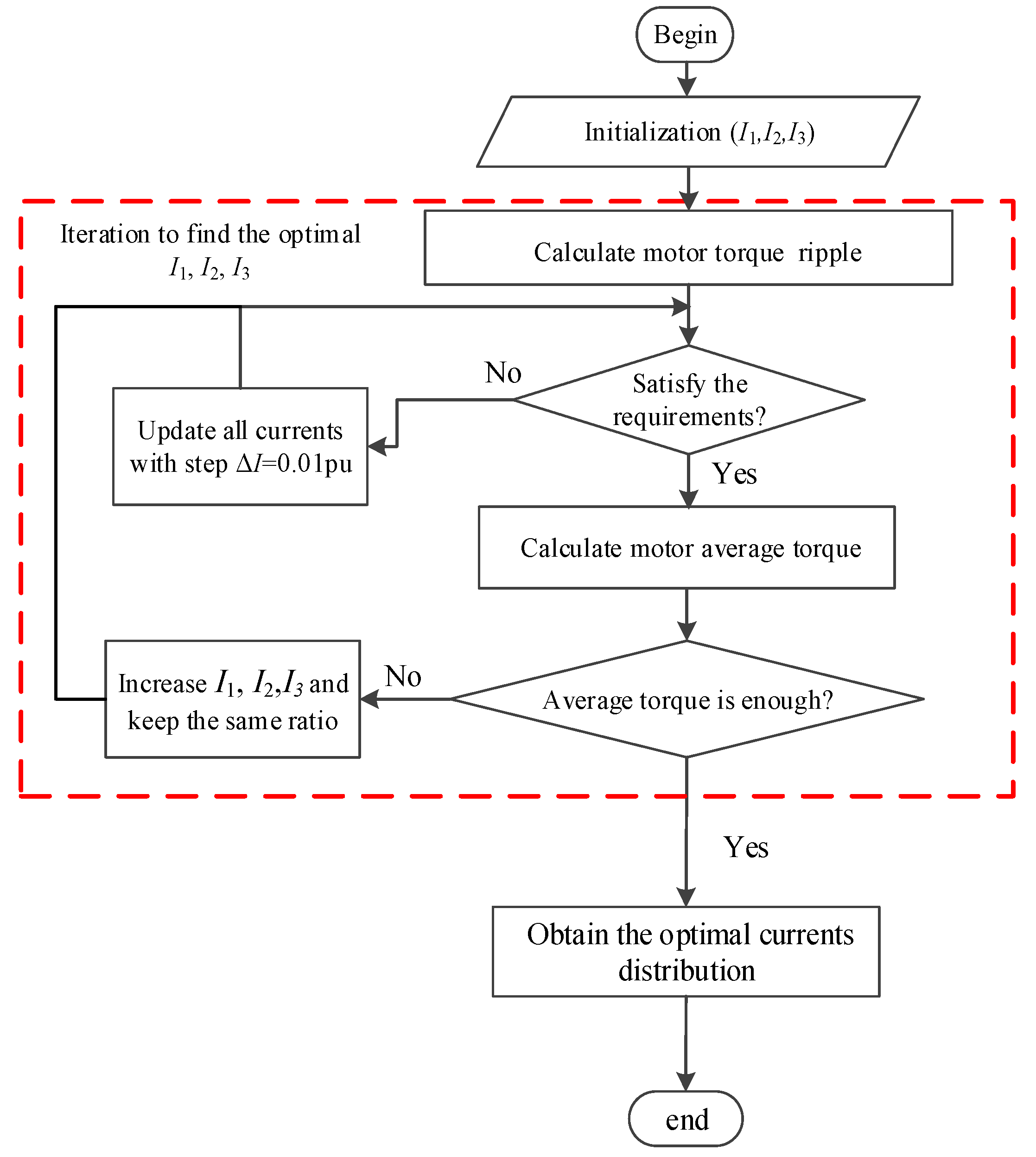 Energies 13 03765 g010
