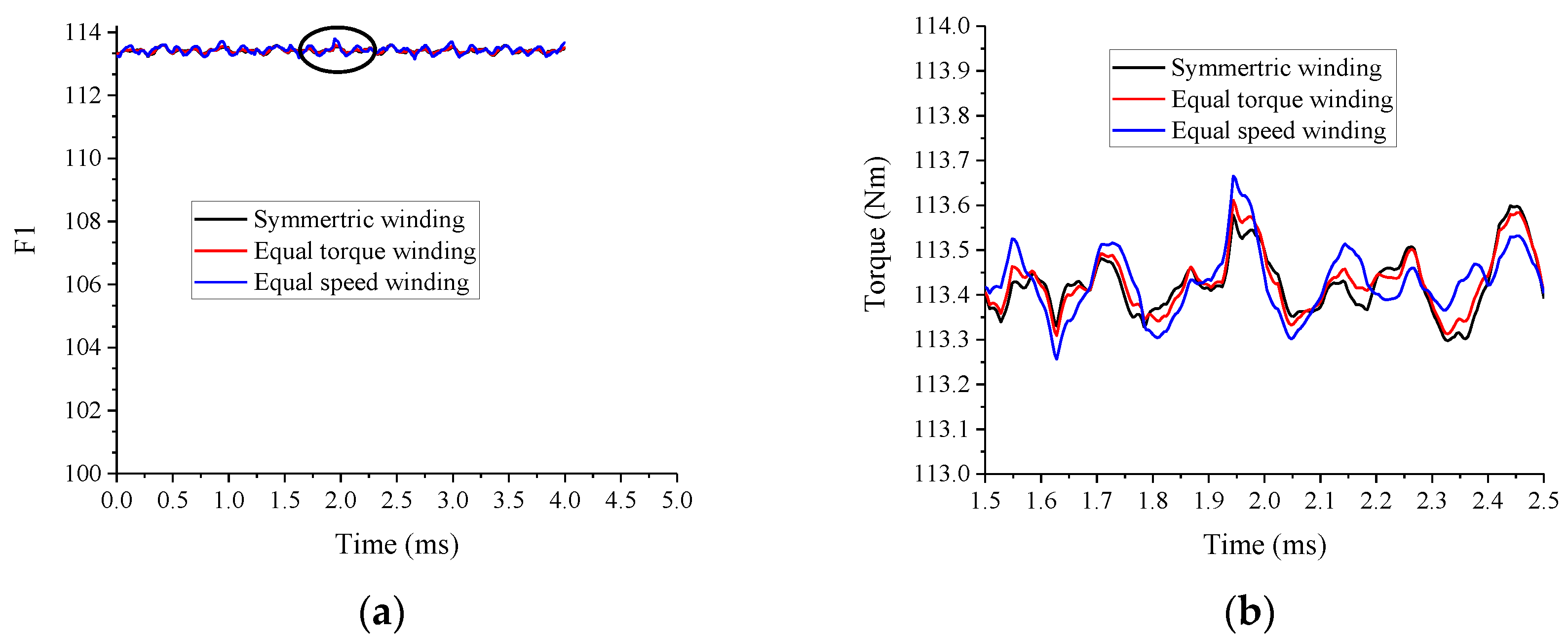 Energies 13 03765 g011