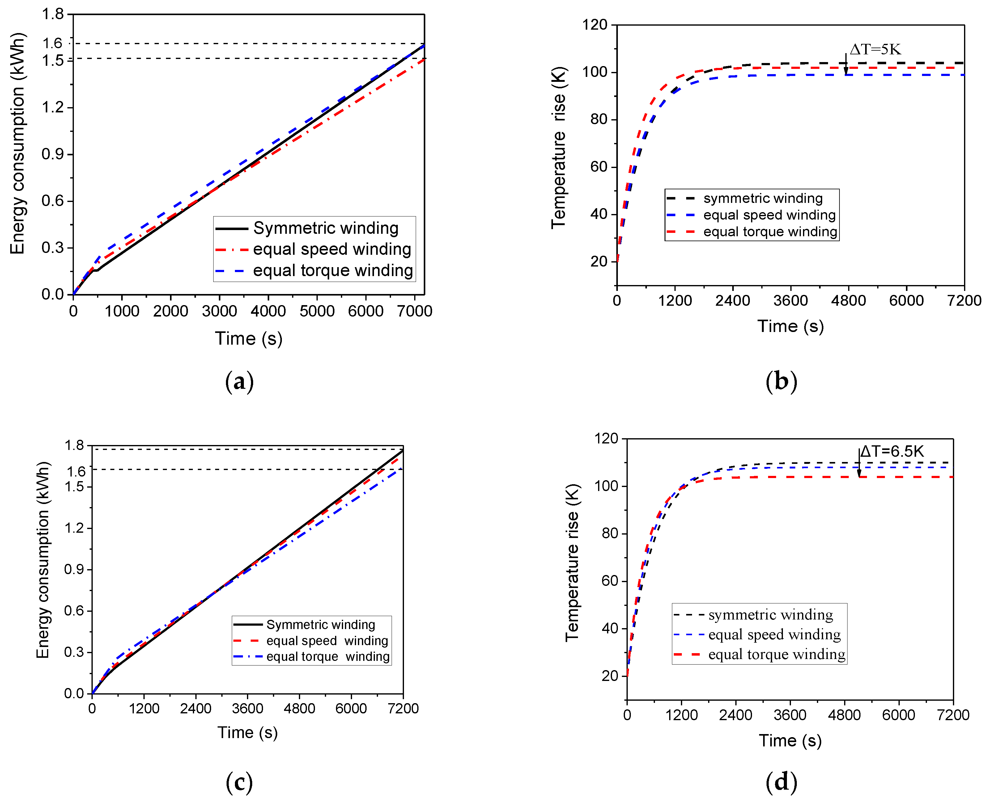 Energies 13 03765 g014