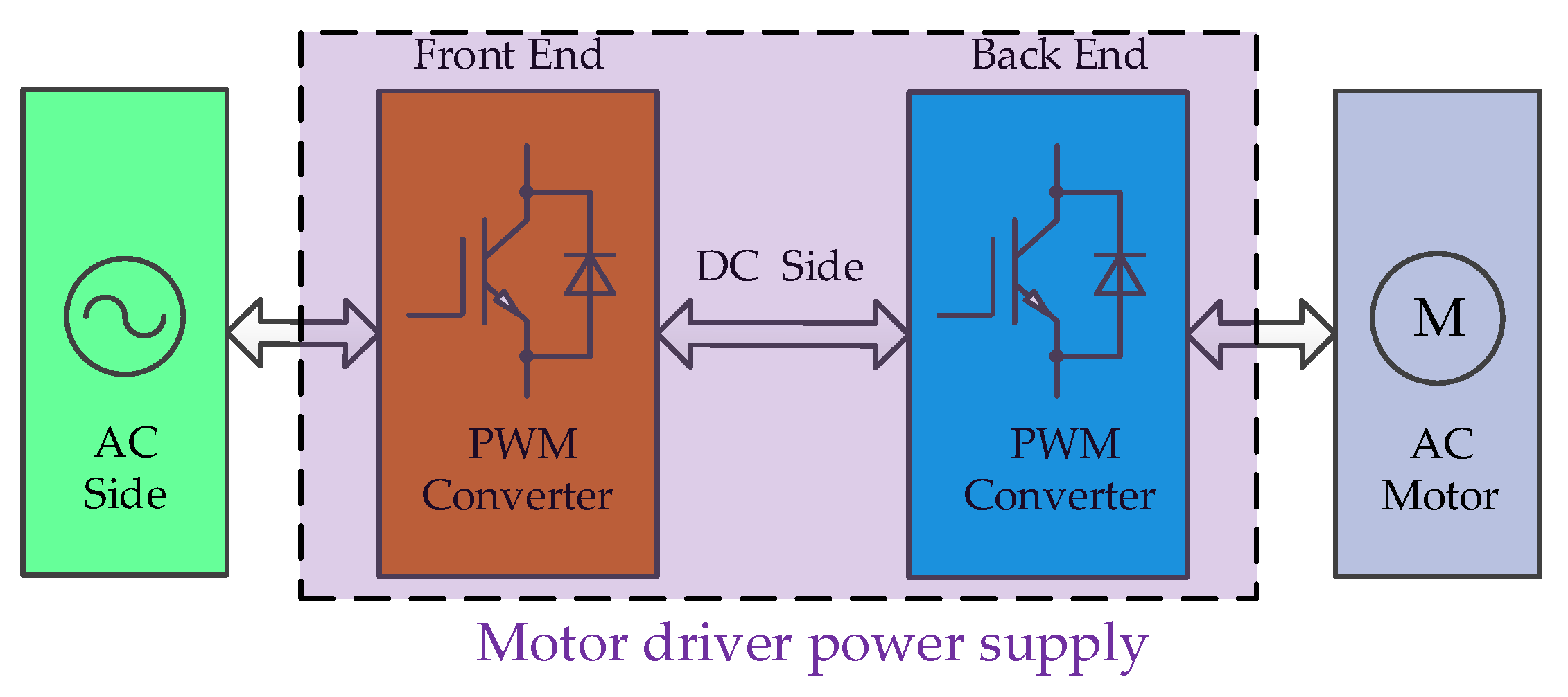 Energies 13 03778 g001 Energies 13 03778 g001