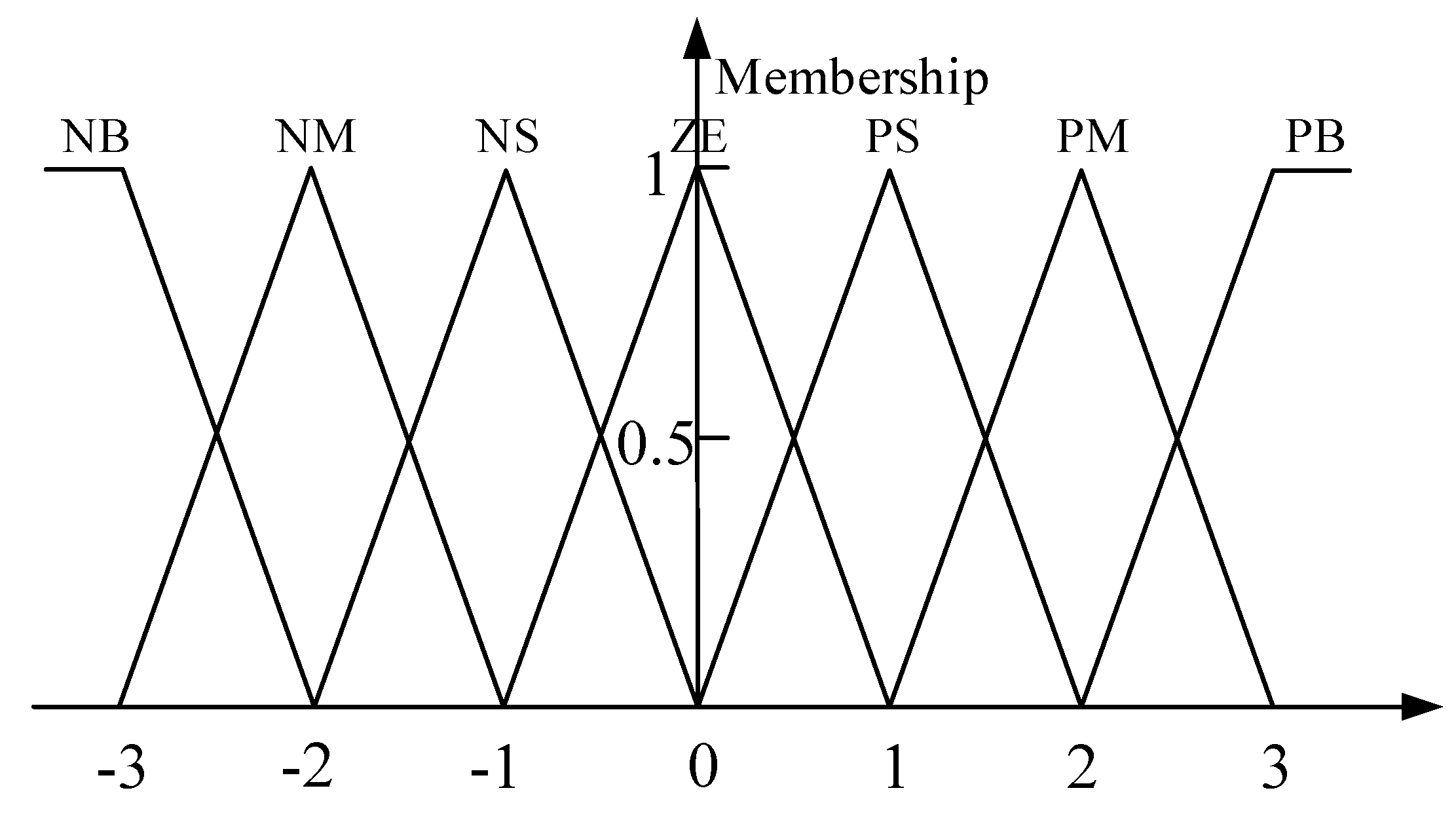 Energies 13 03778 g005 Energies 13 03778 g005