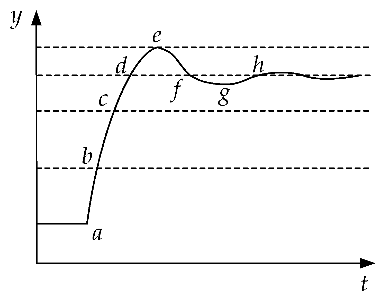 Energies 13 03778 g006 Energies 13 03778 g006