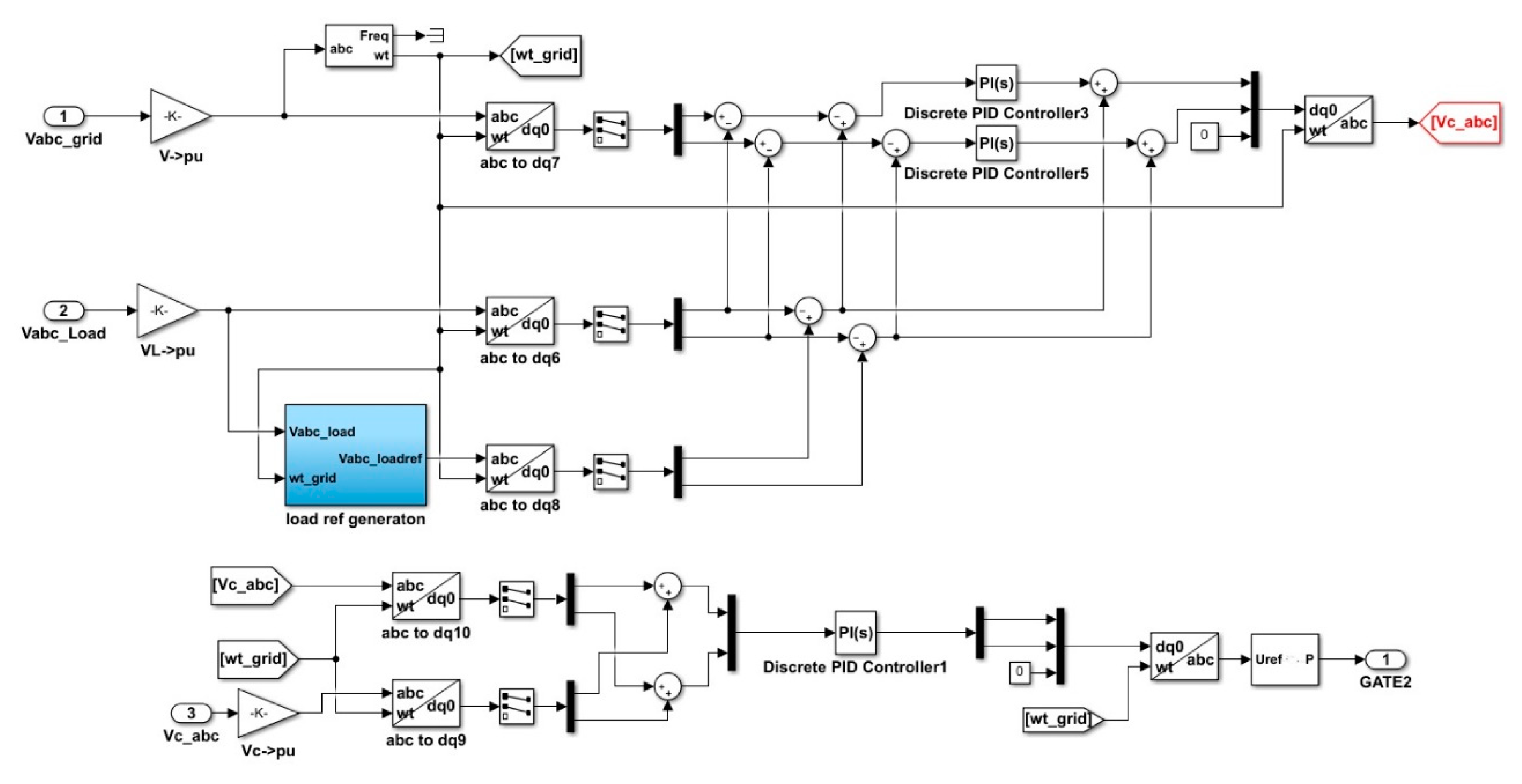 Energies Free Full Text A Bidirectional Electrical Vehicle Charger And Grid Interface For Grid Voltage Dip Mitigation Html