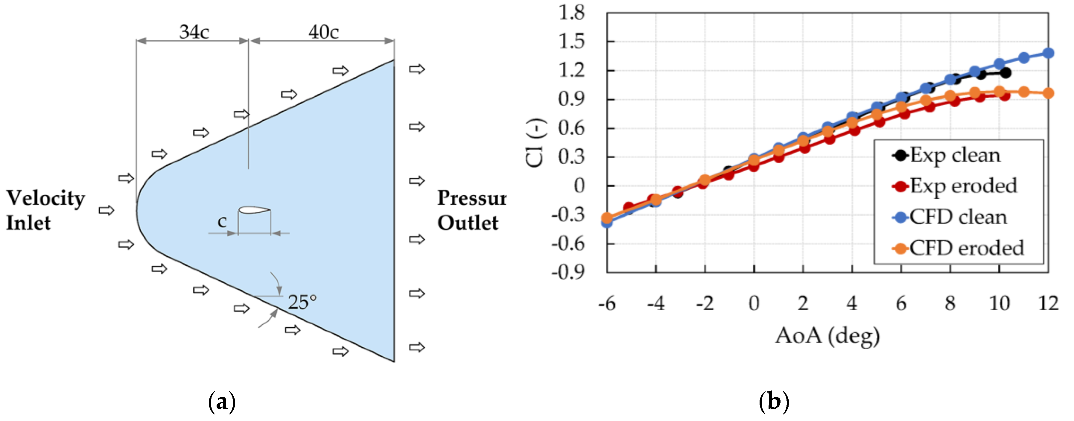 Energies 13 03785 g004 Energies 13 03785 g004