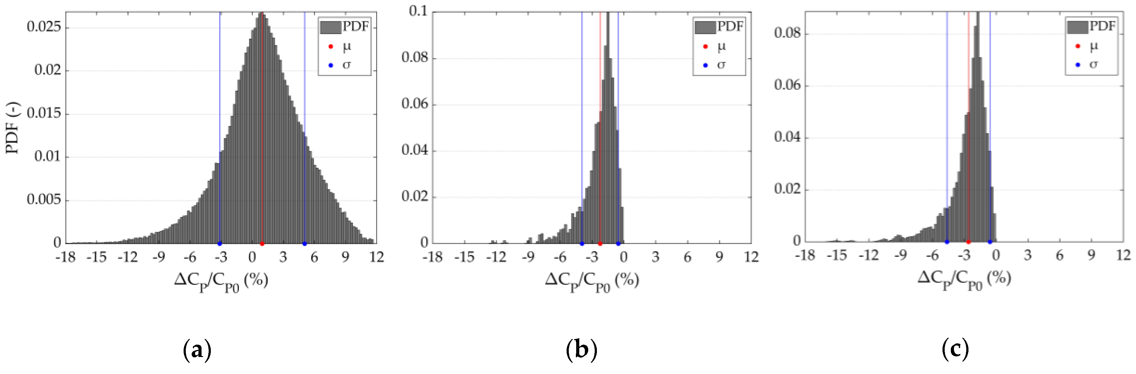 Energies 13 03785 g012 Energies 13 03785 g012