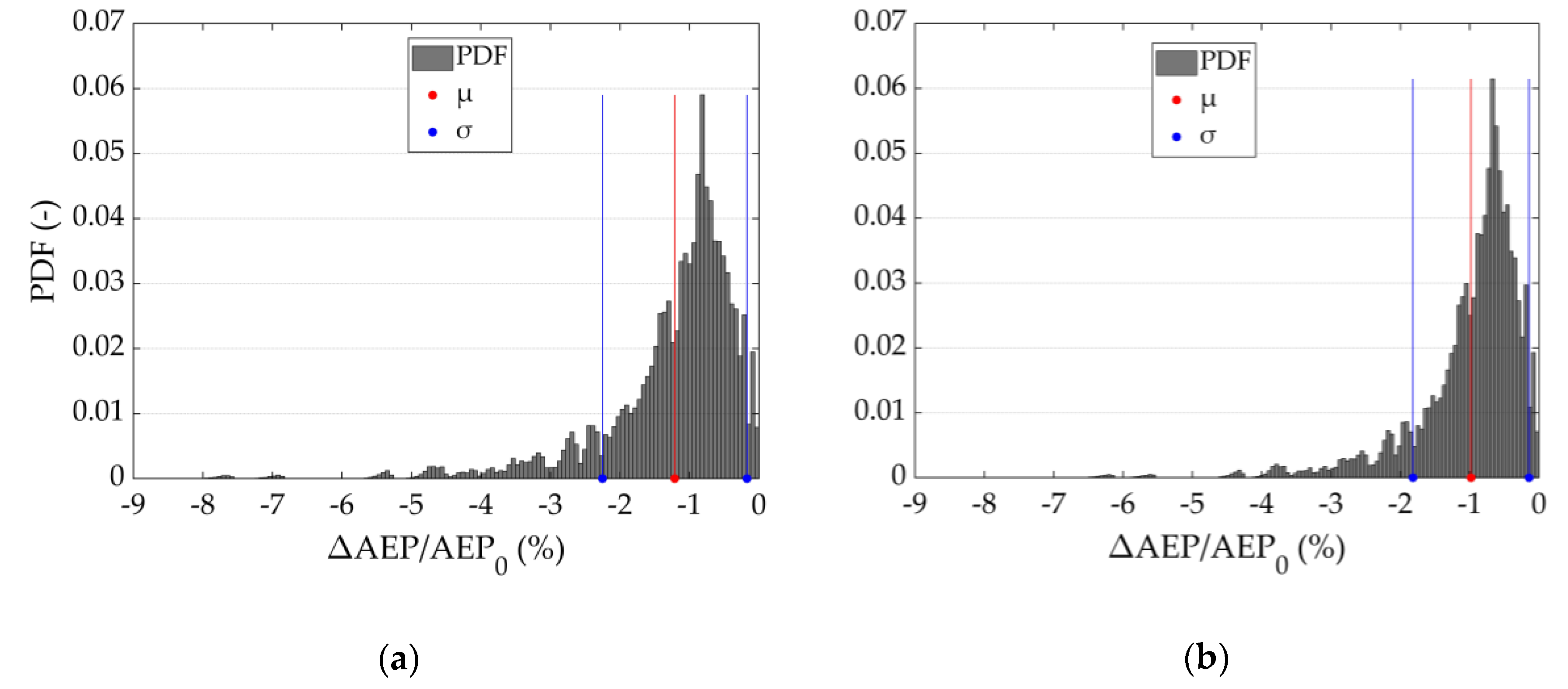 Energies 13 03785 g014 Energies 13 03785 g014