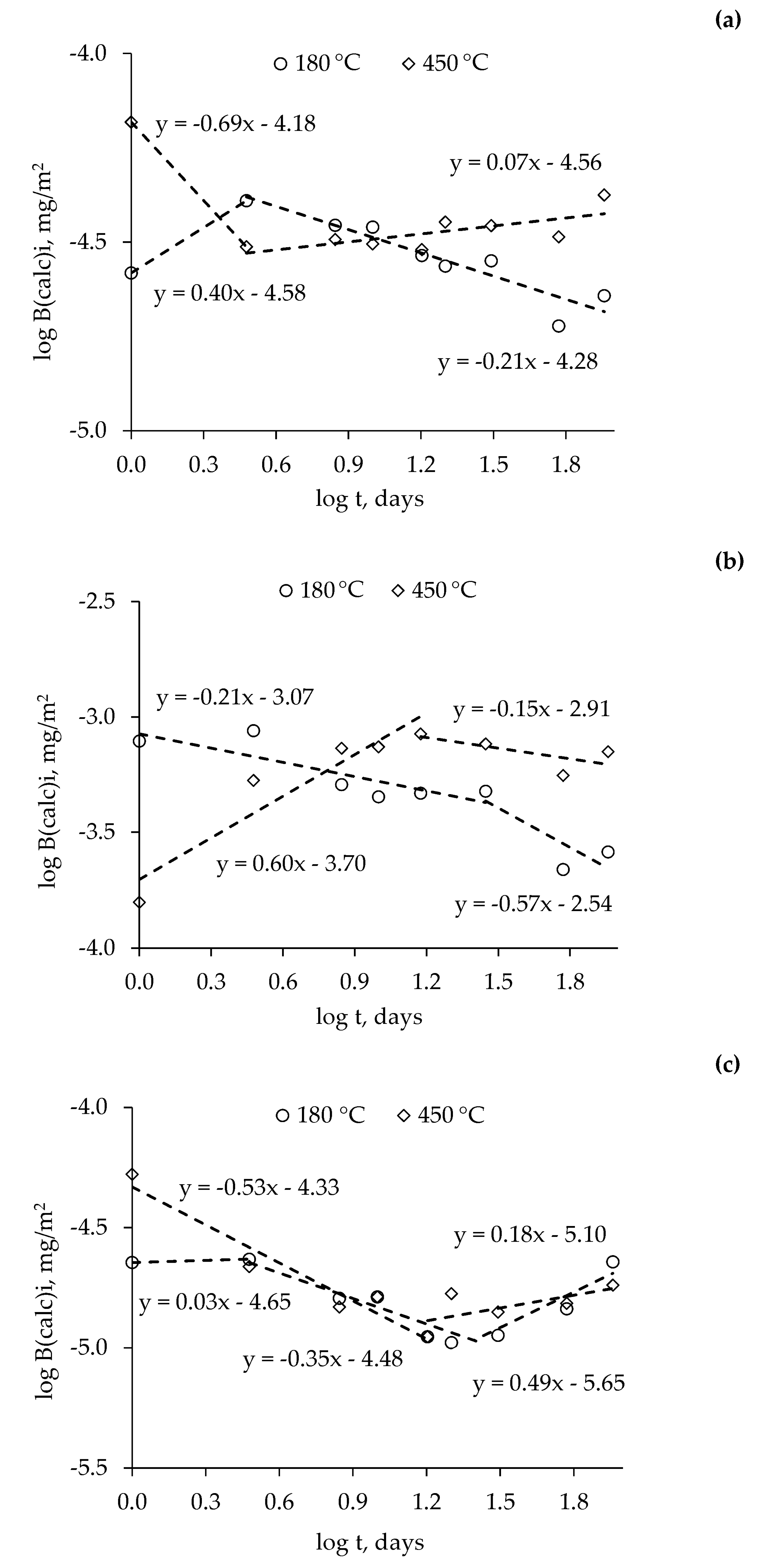 Energies 13 03789 g007